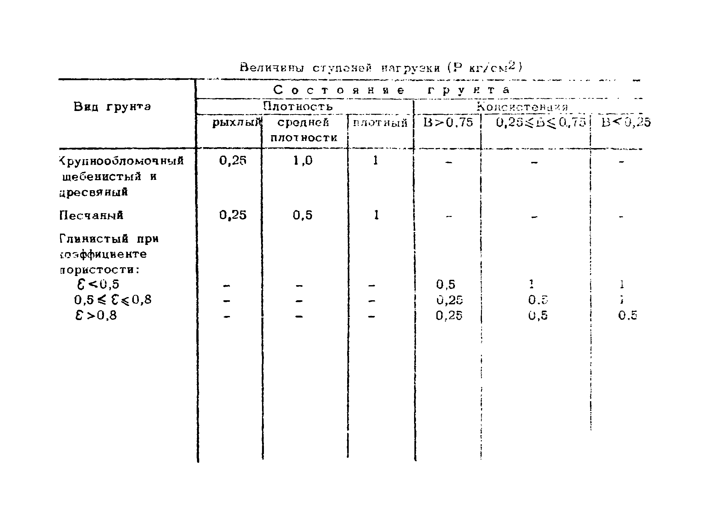 РСН 34-70