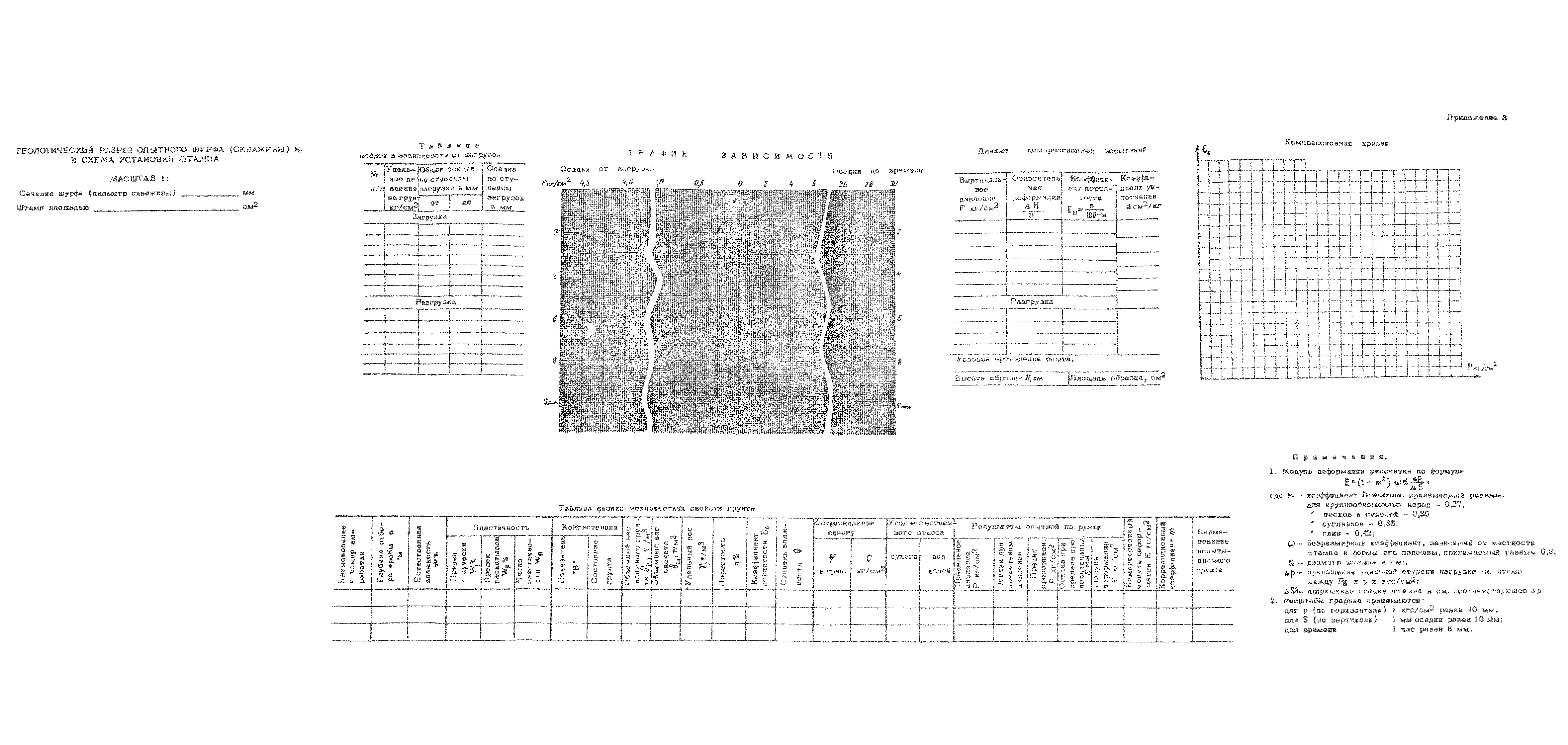 РСН 34-70