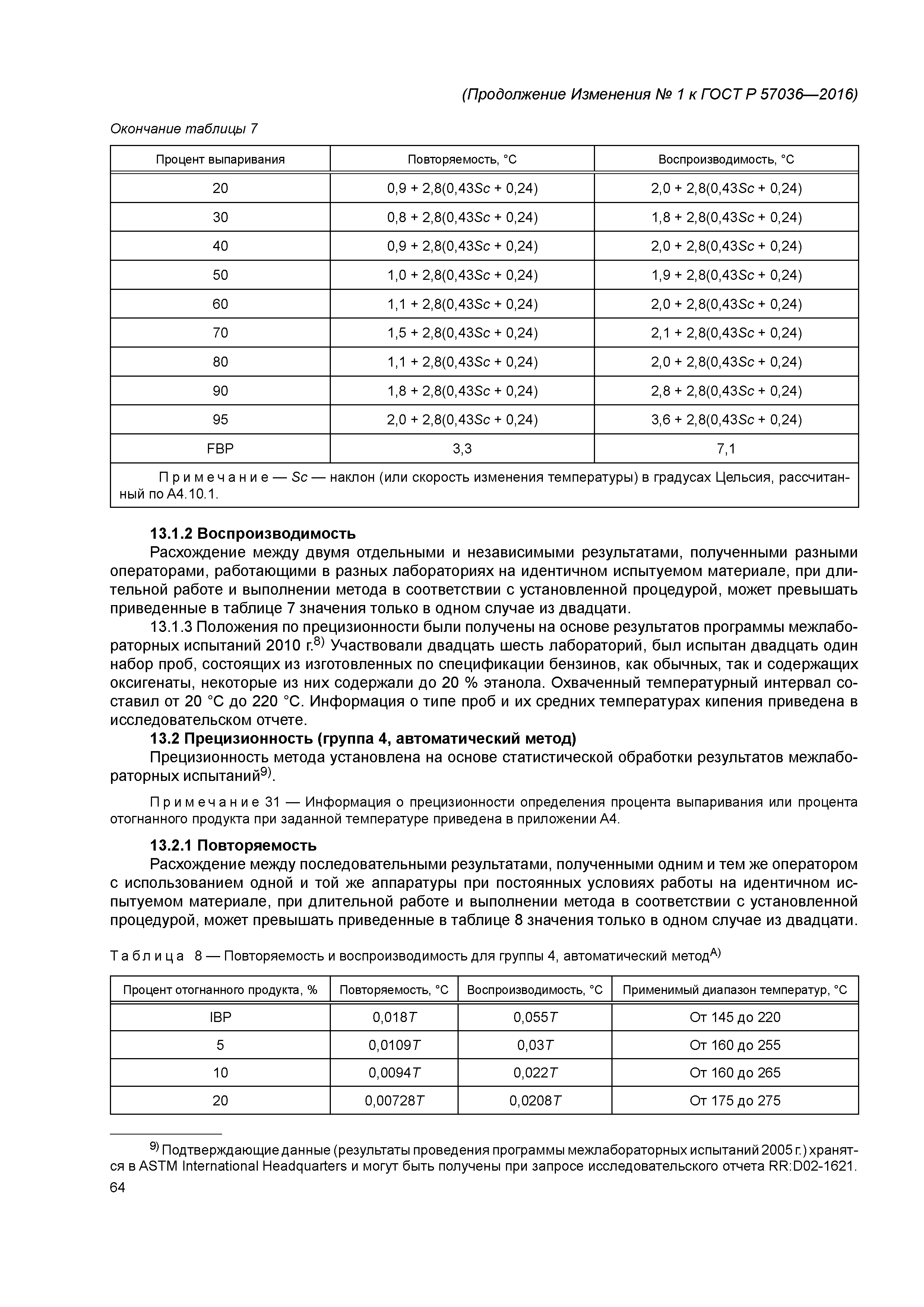 ГОСТ Р 57036-2016