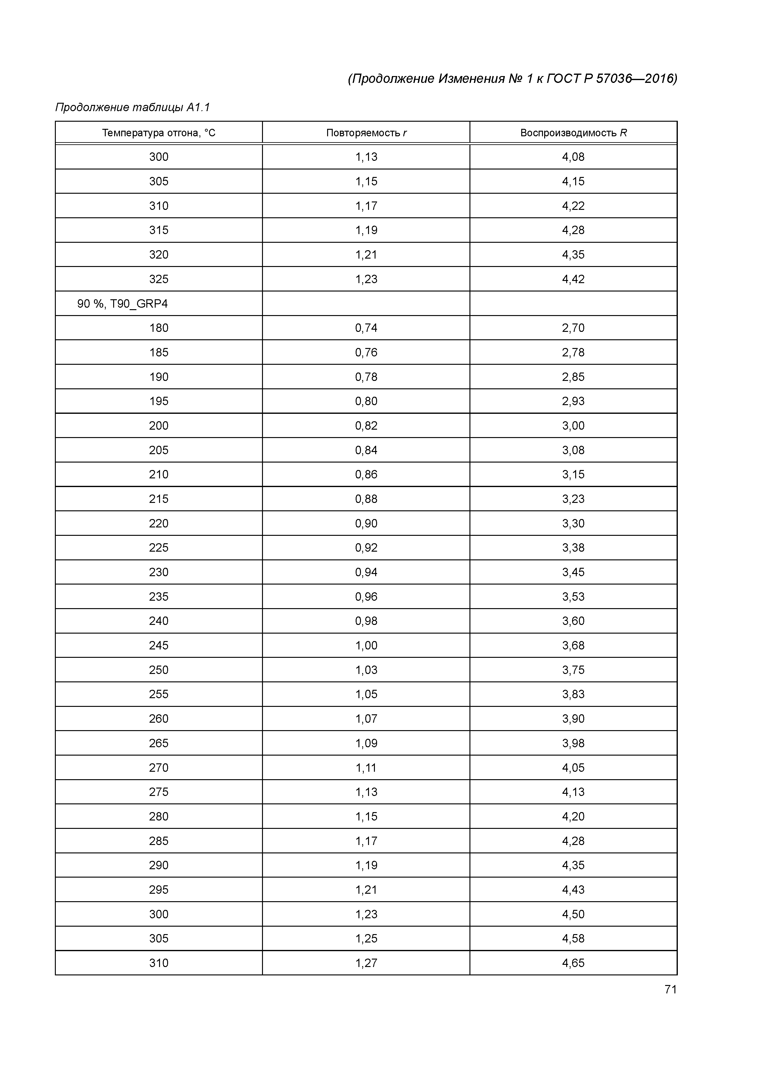 ГОСТ Р 57036-2016