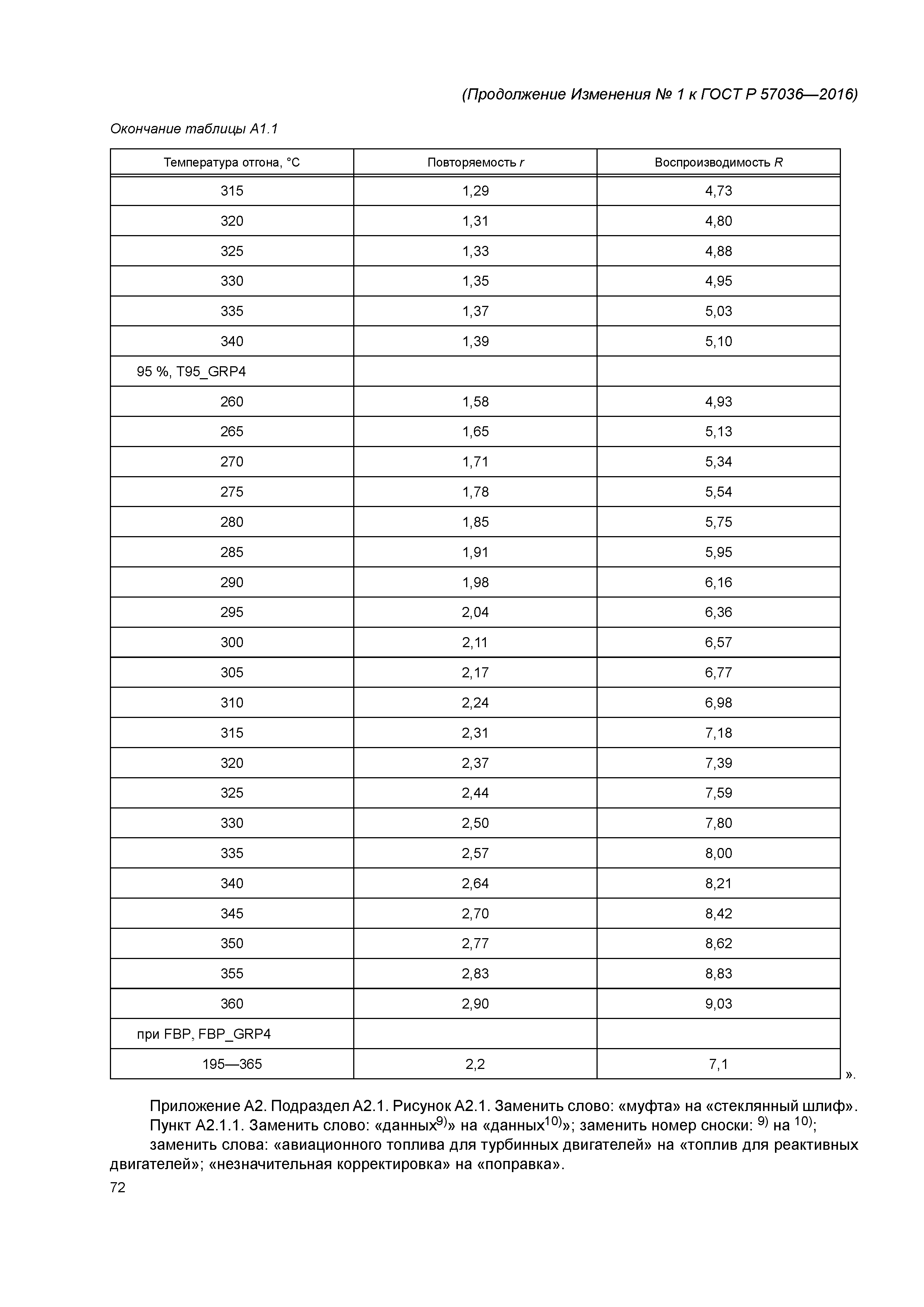 ГОСТ Р 57036-2016