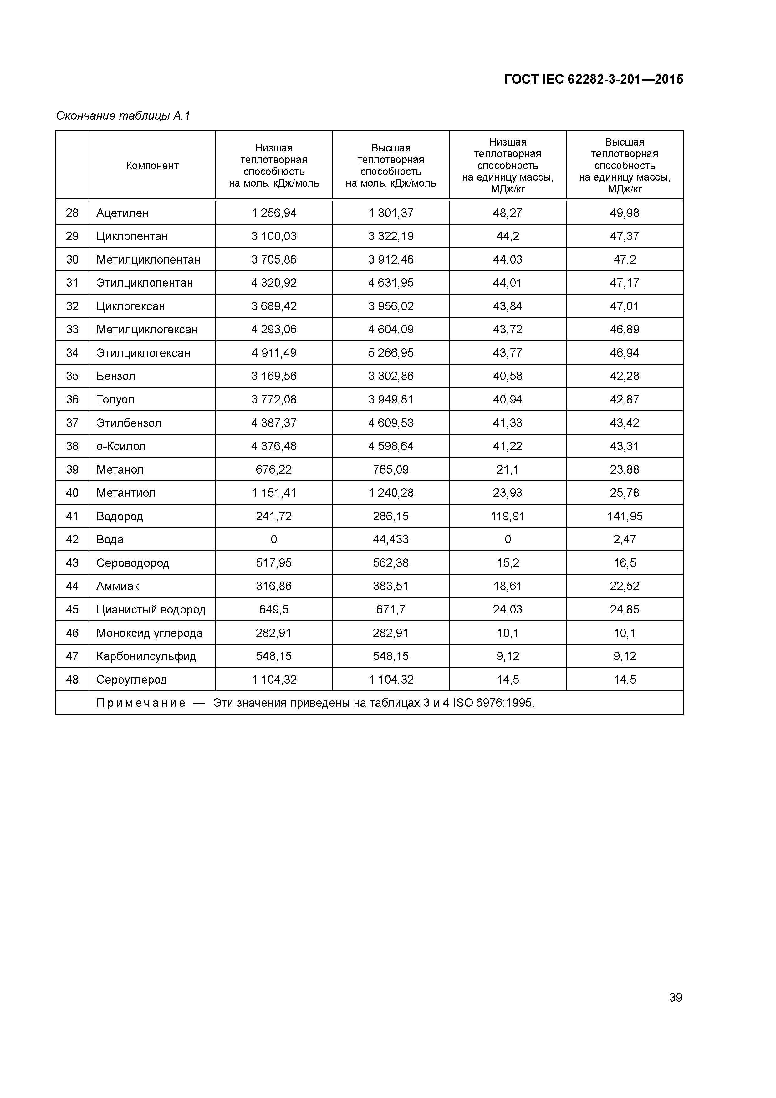 ГОСТ IEC 62282-3-201-2015