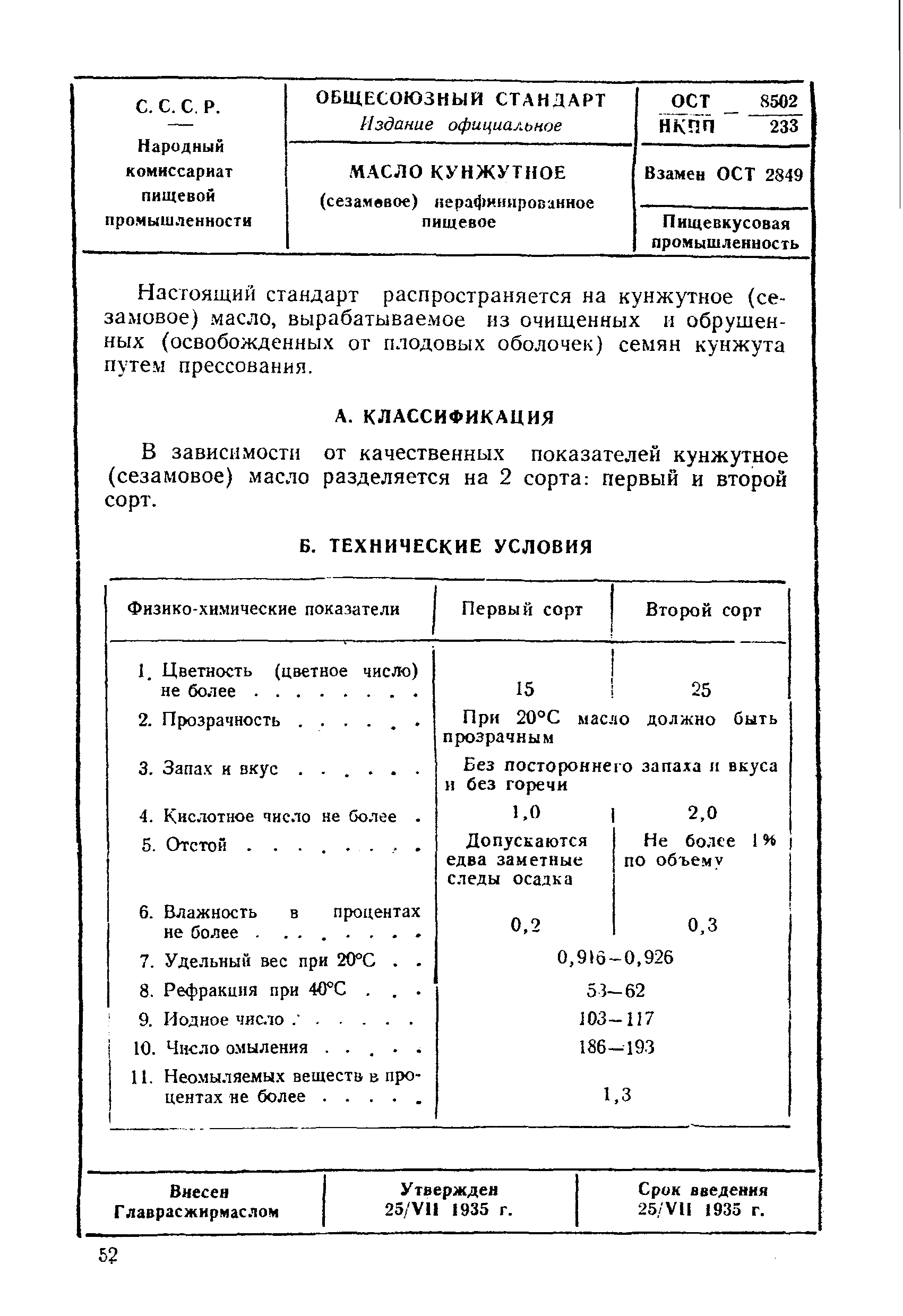 ОСТ НКПП 8502/233