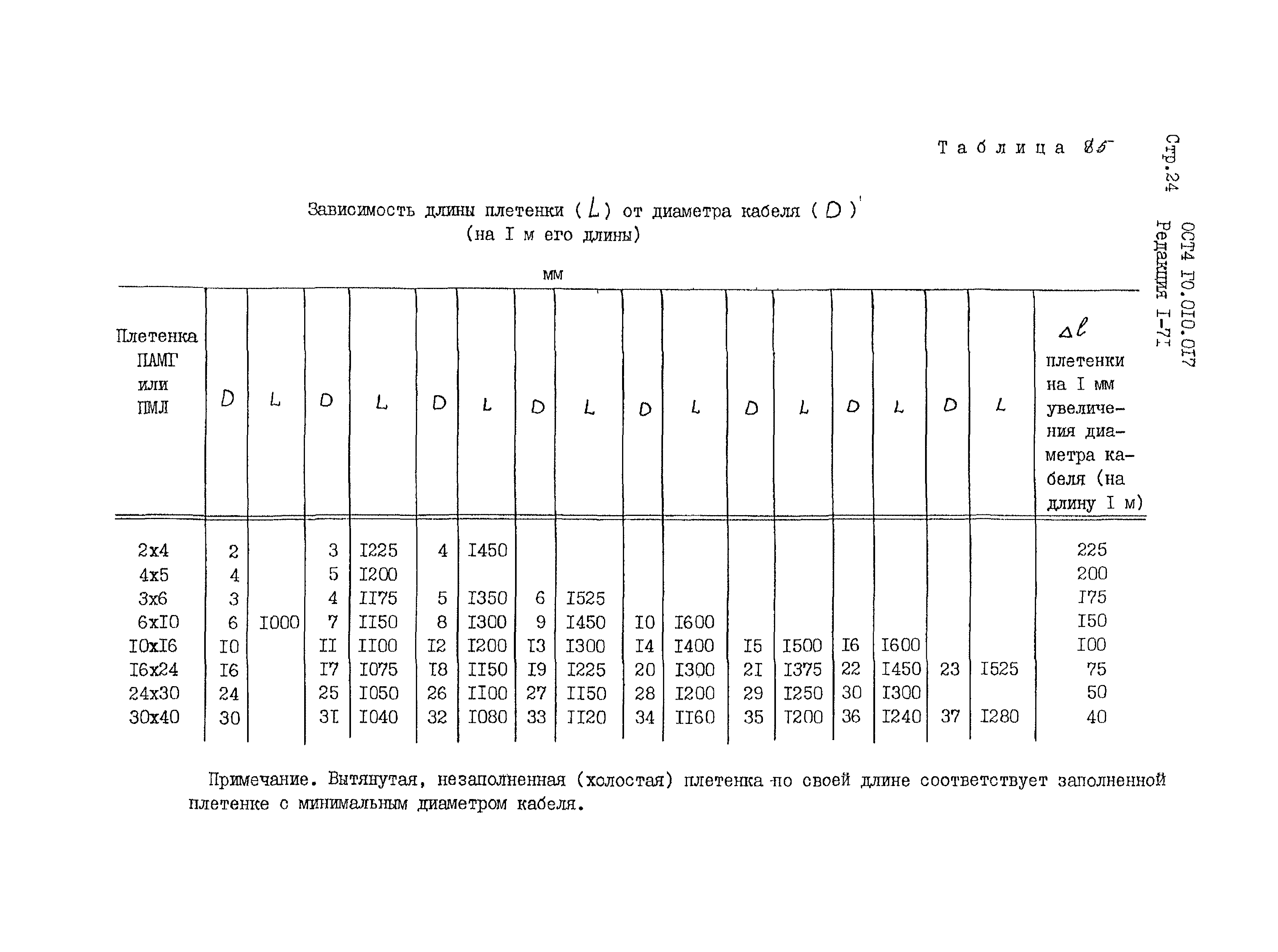 ОСТ 4 Г0.010.016