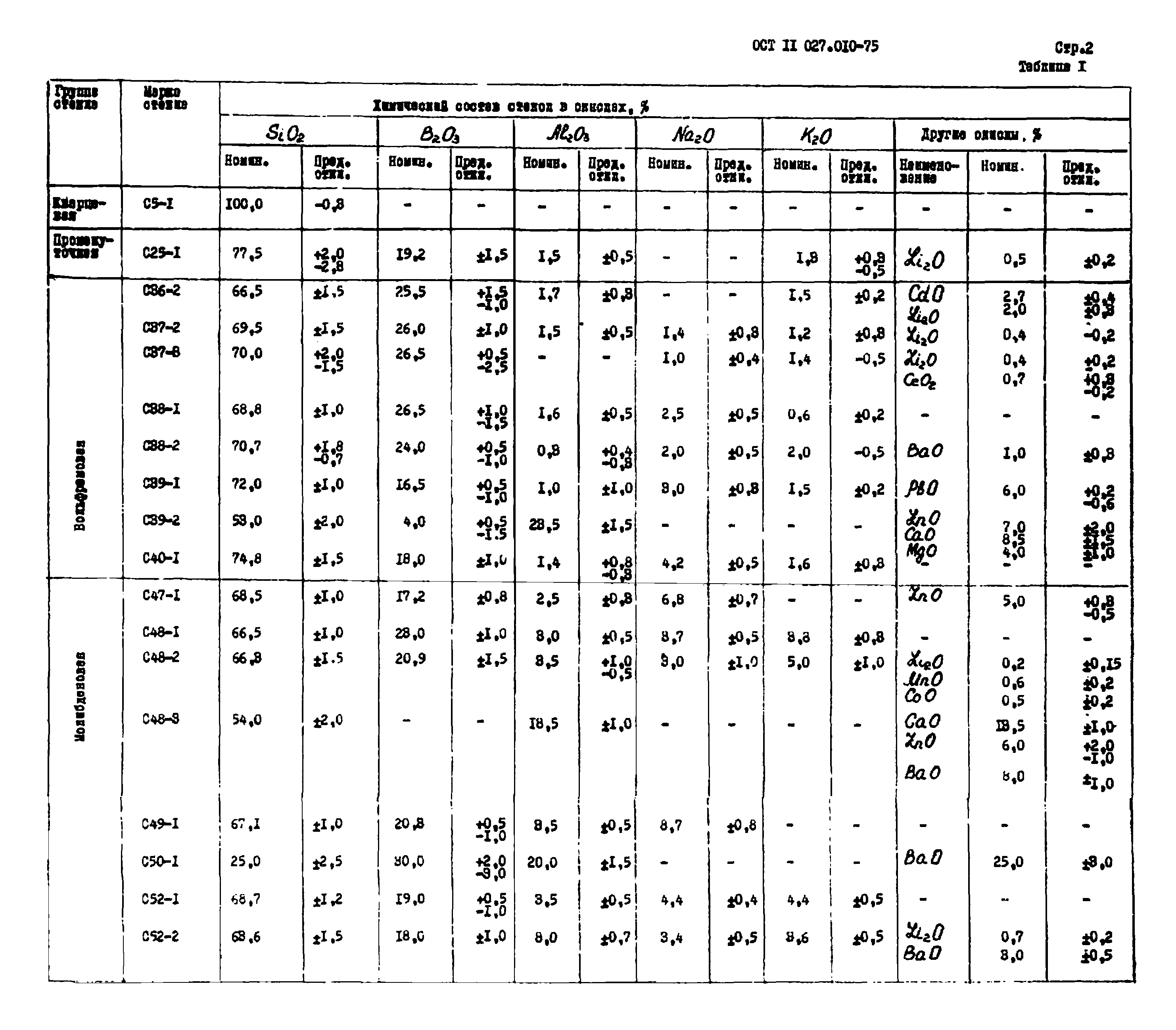 ОСТ 11 027.010-75