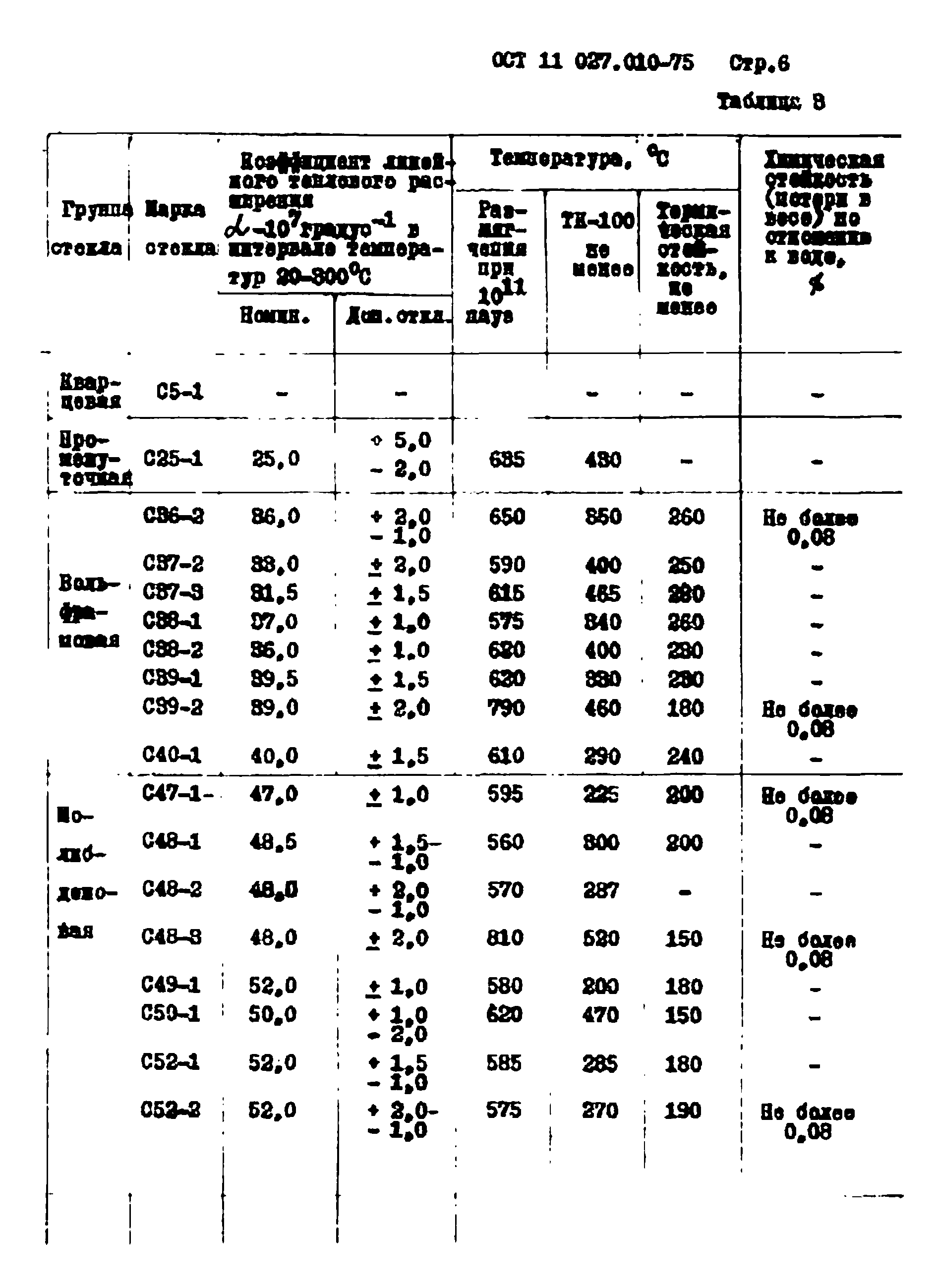 ОСТ 11 027.010-75