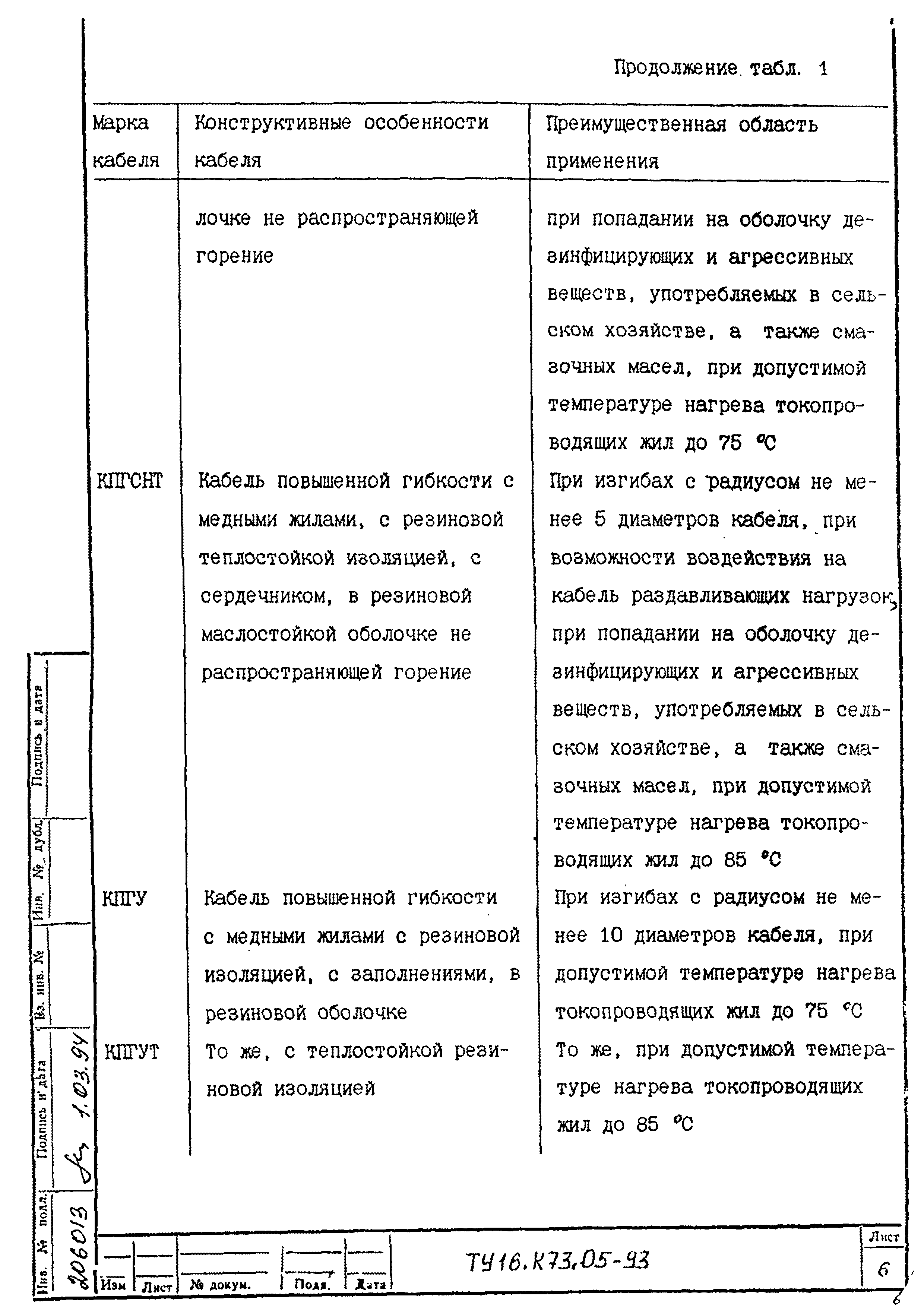 ТУ 16.К73.05-93