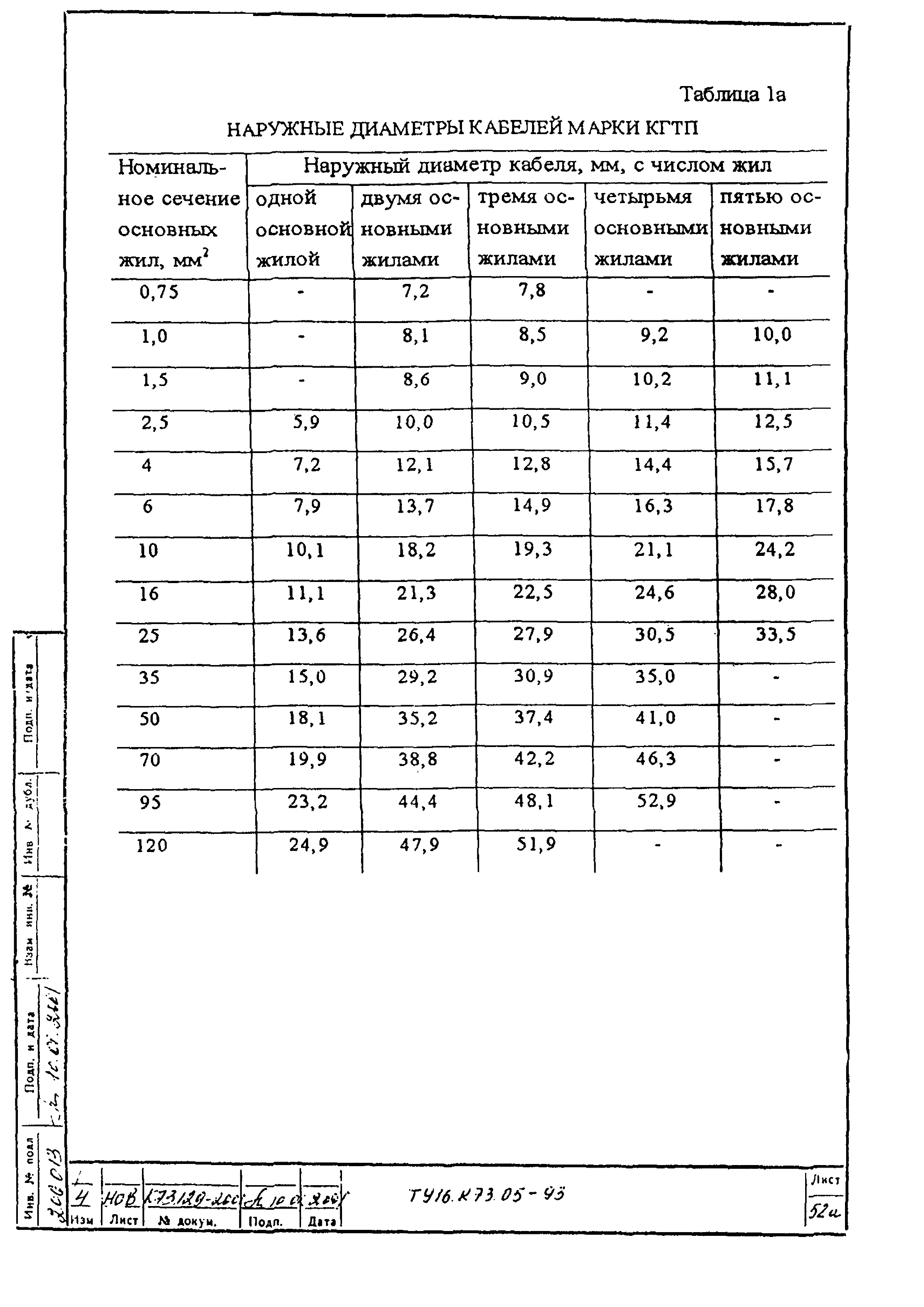 ТУ 16.К73.05-93