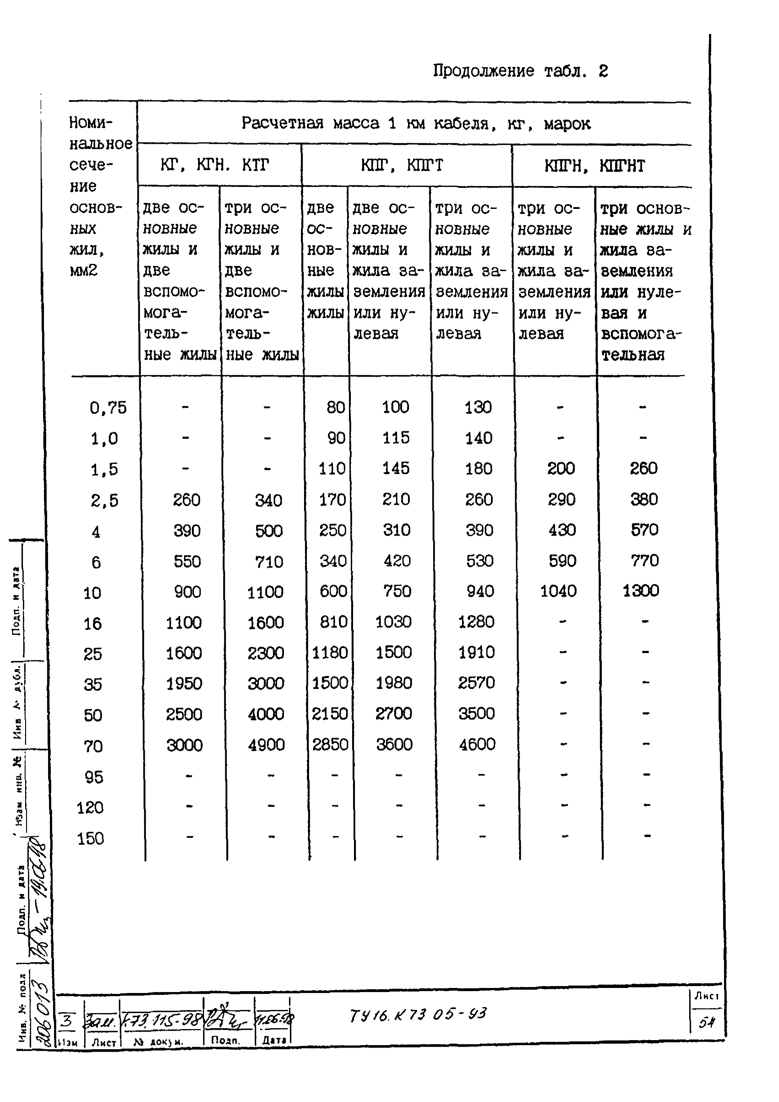 ТУ 16.К73.05-93