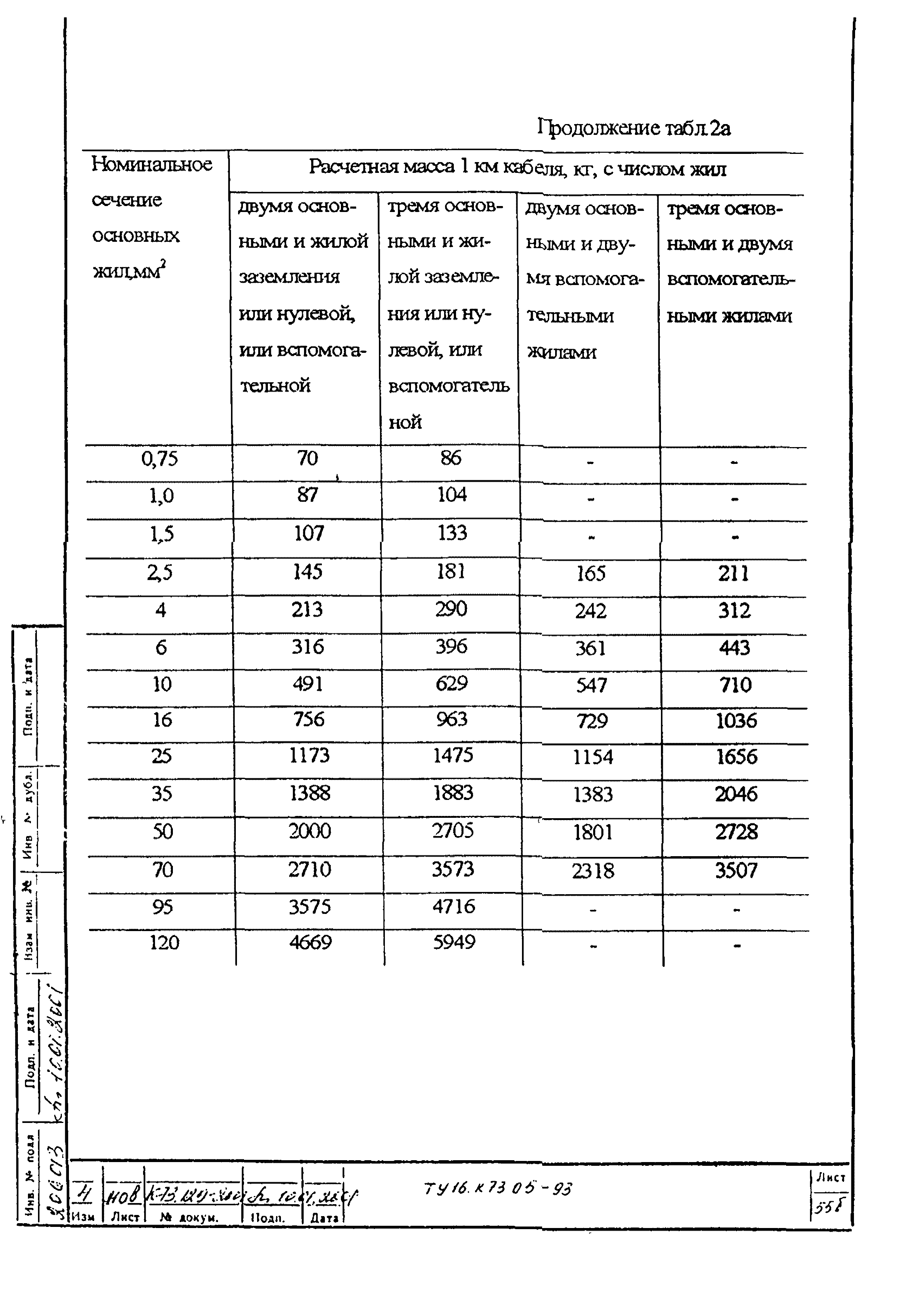 ТУ 16.К73.05-93