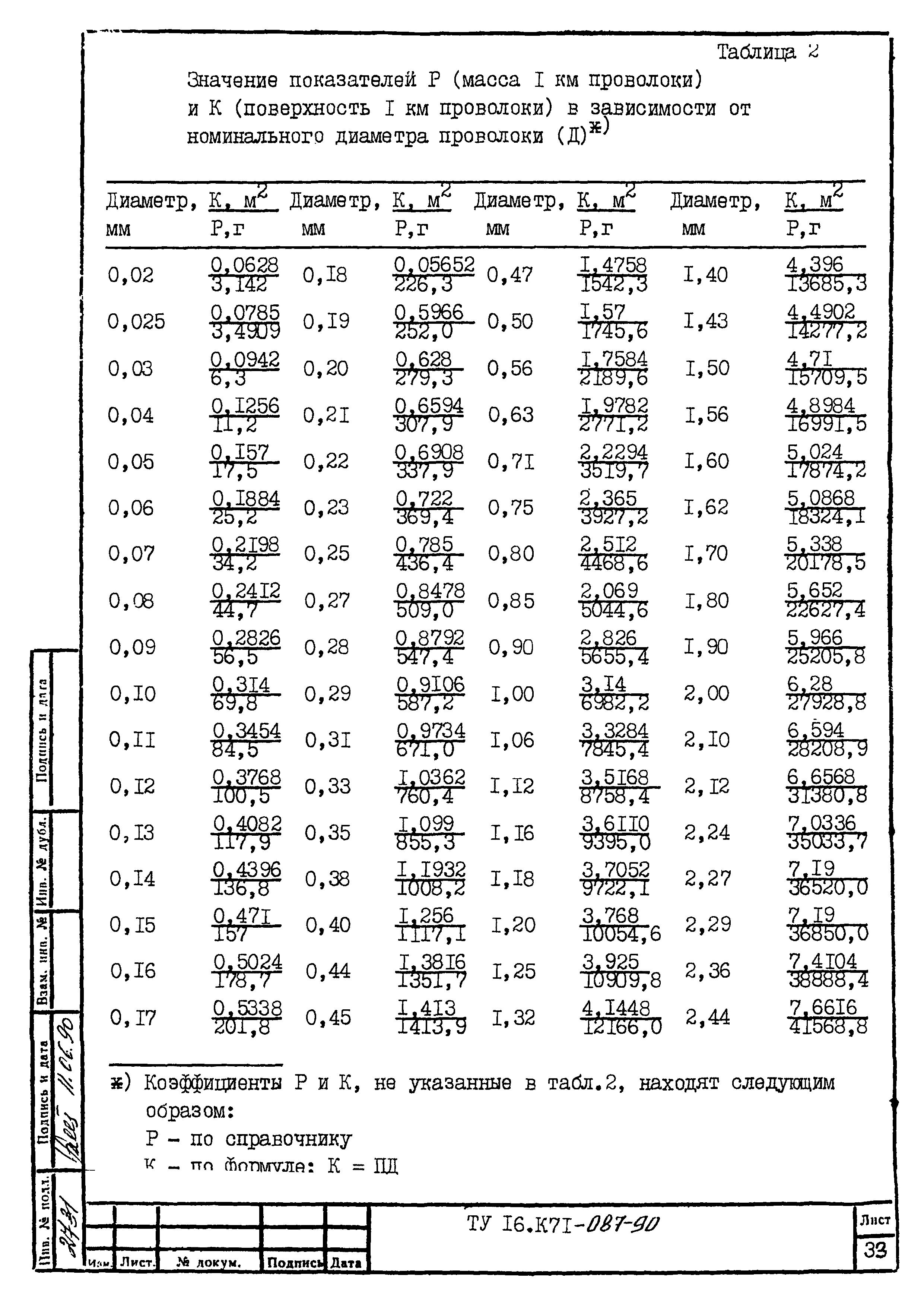 ТУ 16.К71-087-90