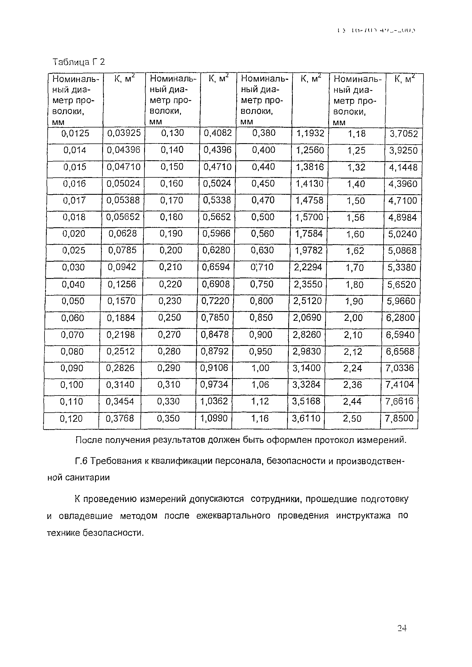 ТУ 16-705.492-2005