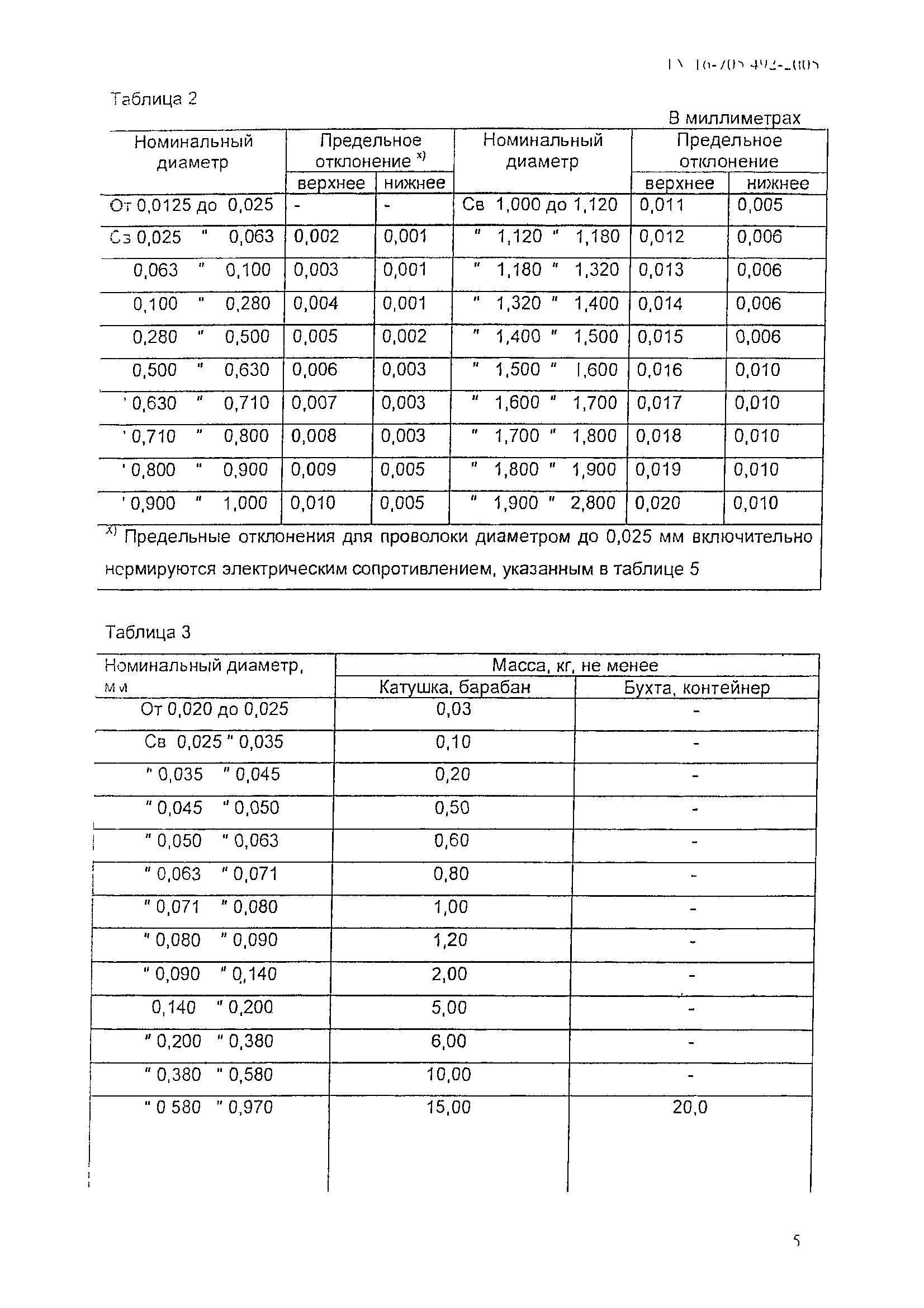 ТУ 16-705.492-2005