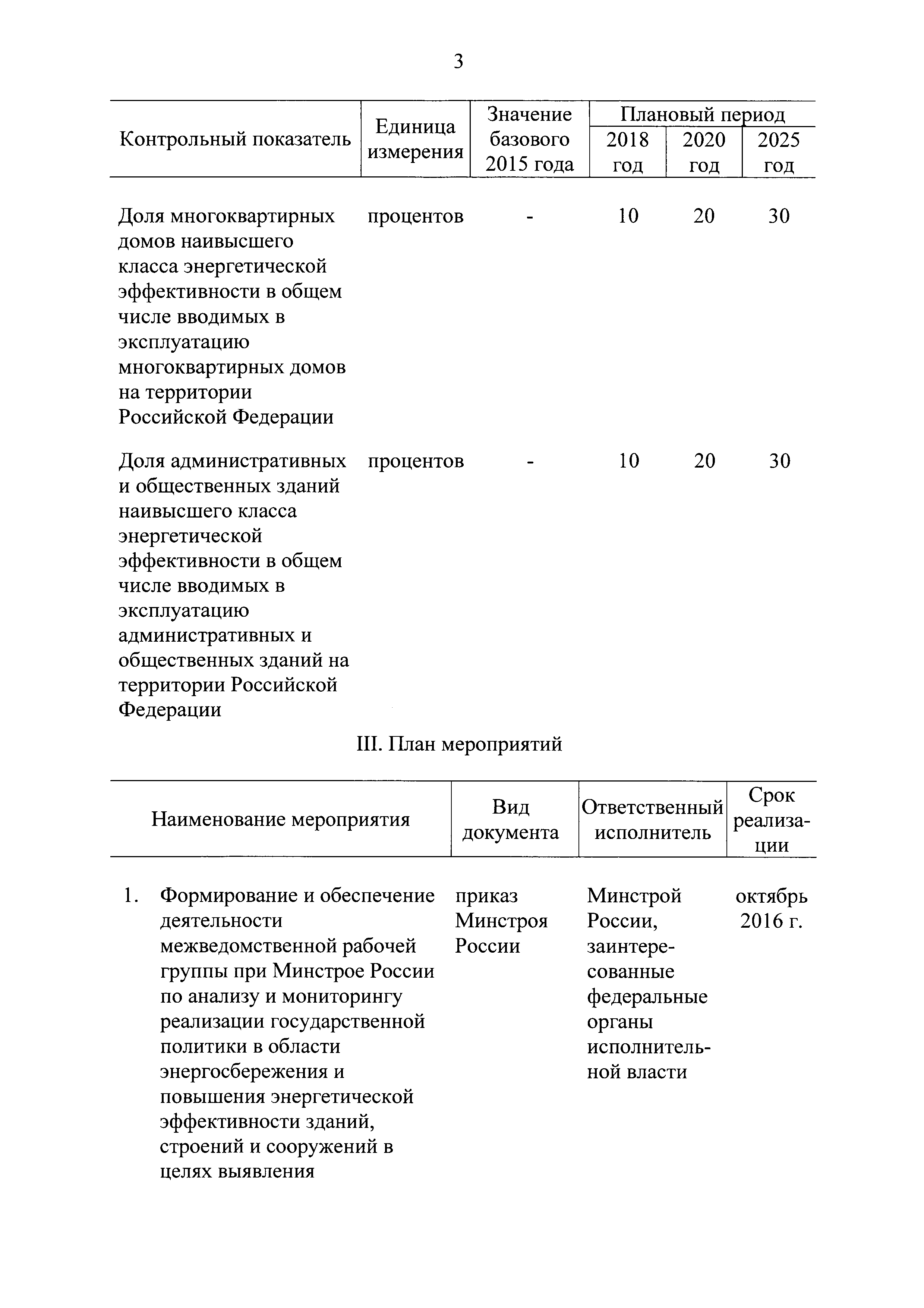 Скачать План мероприятий (дорожная карта) по повышению энергетической  эффективности зданий, строений и сооружений