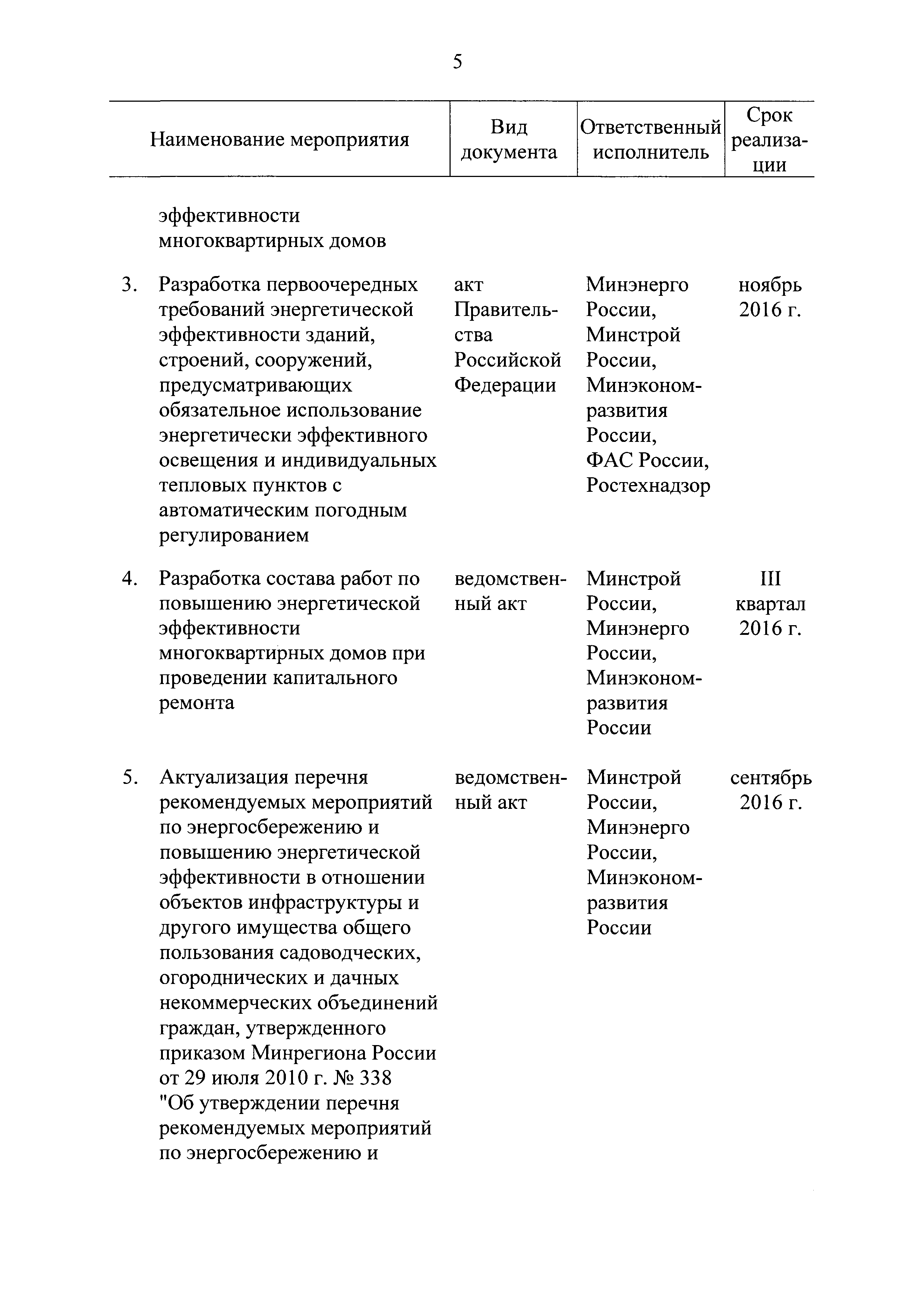 Скачать План мероприятий (дорожная карта) по повышению энергетической  эффективности зданий, строений и сооружений