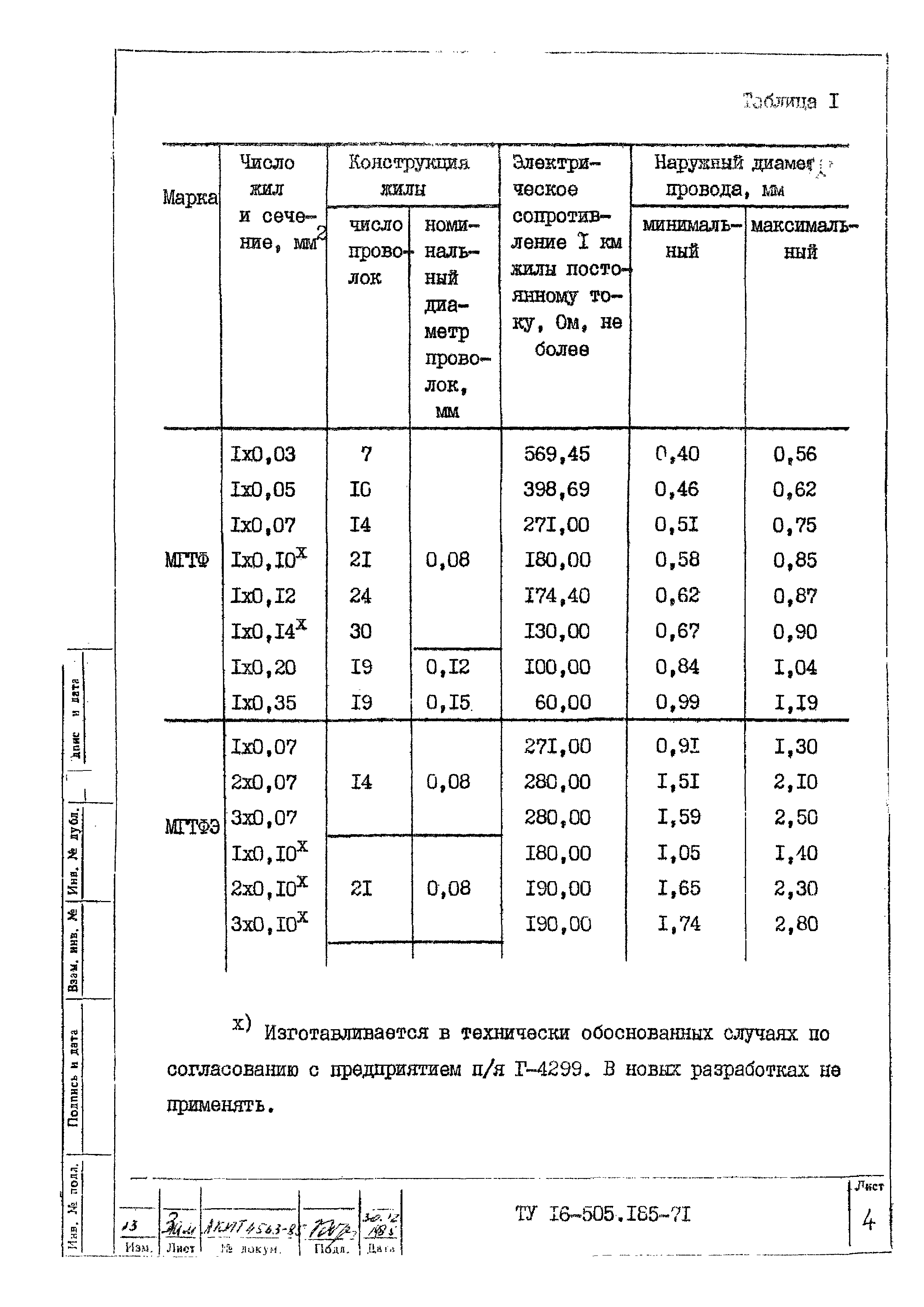 ТУ 16-505.185-71