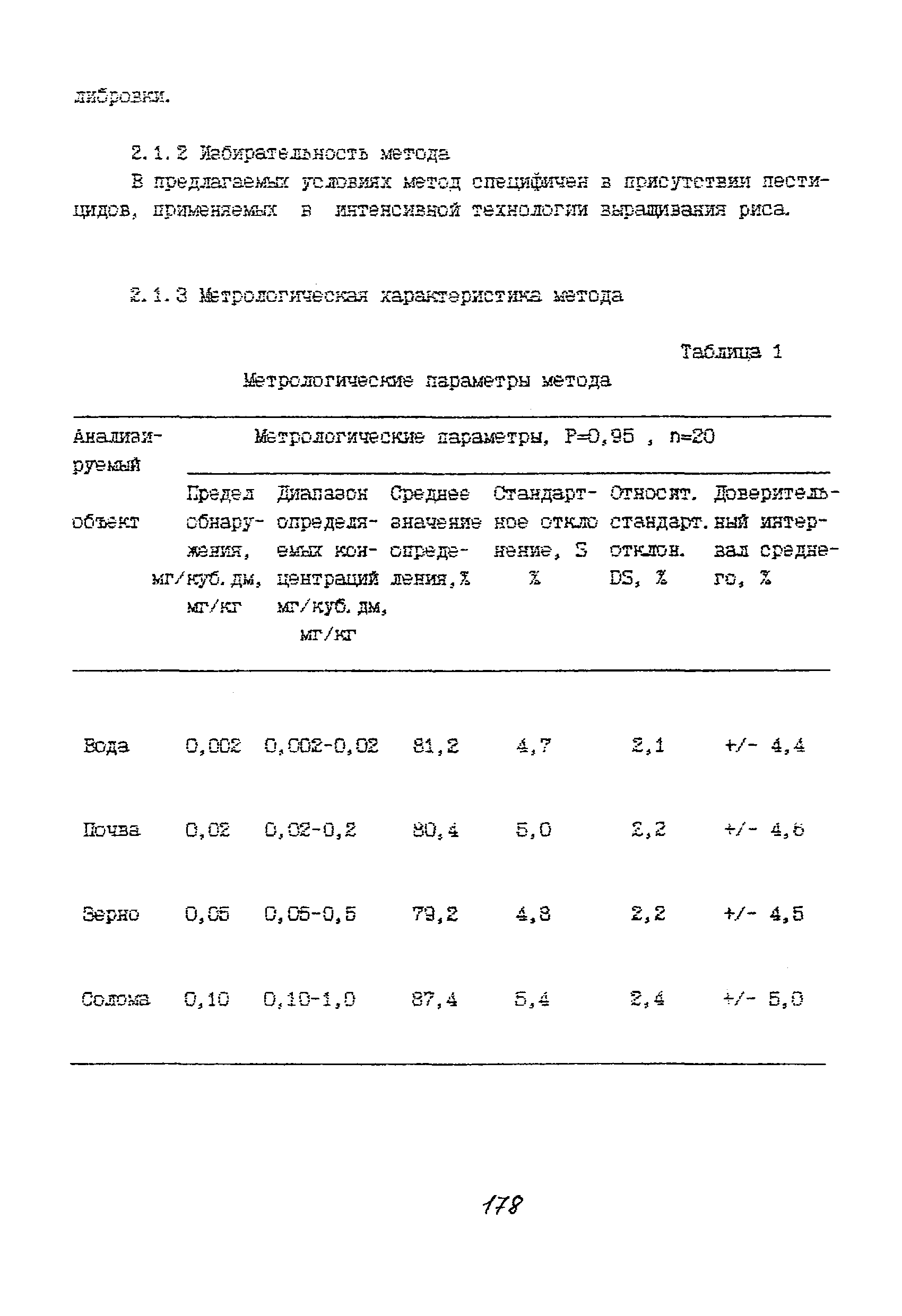 МУК 4.1.1455-03