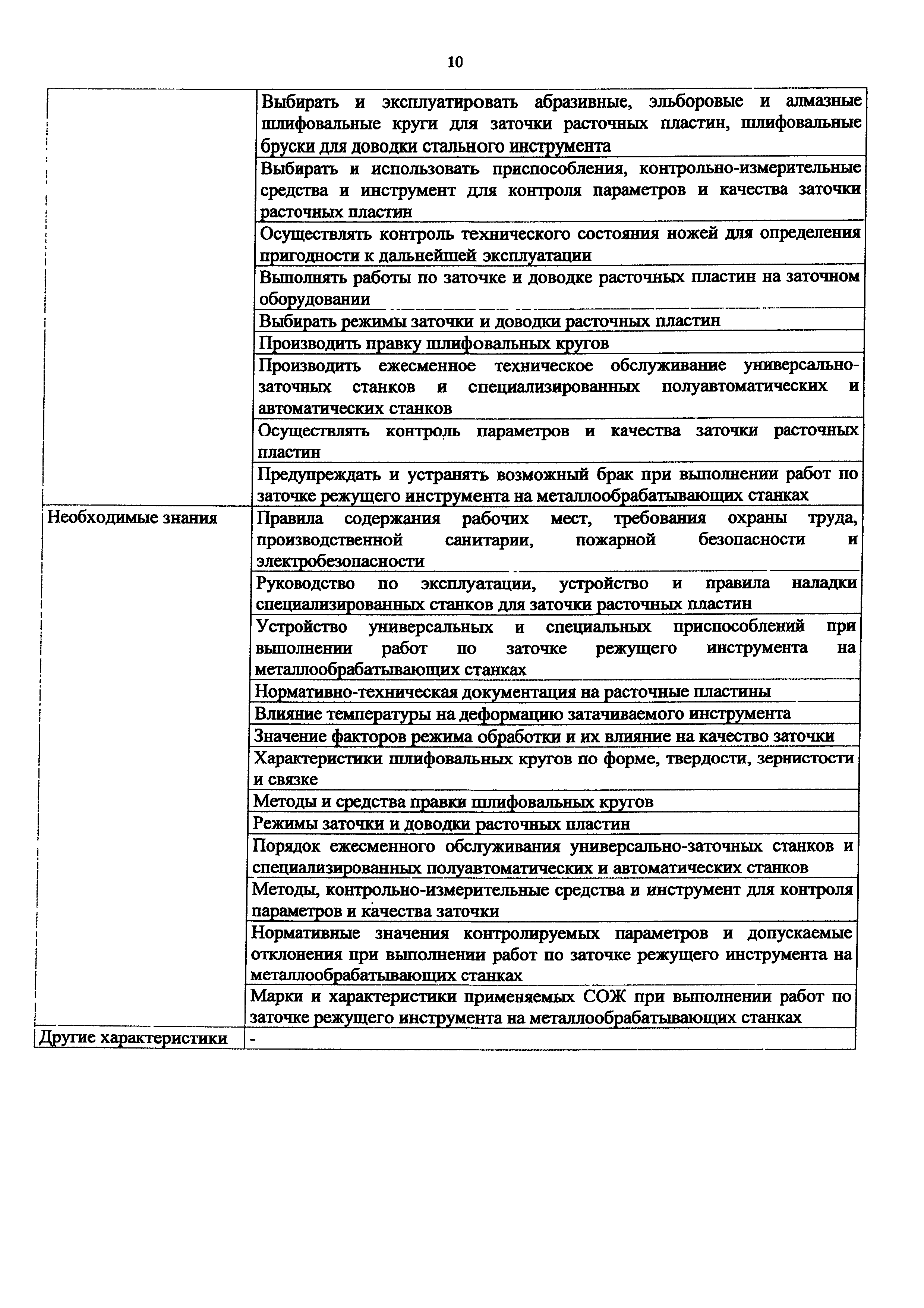 Приказ 1133н