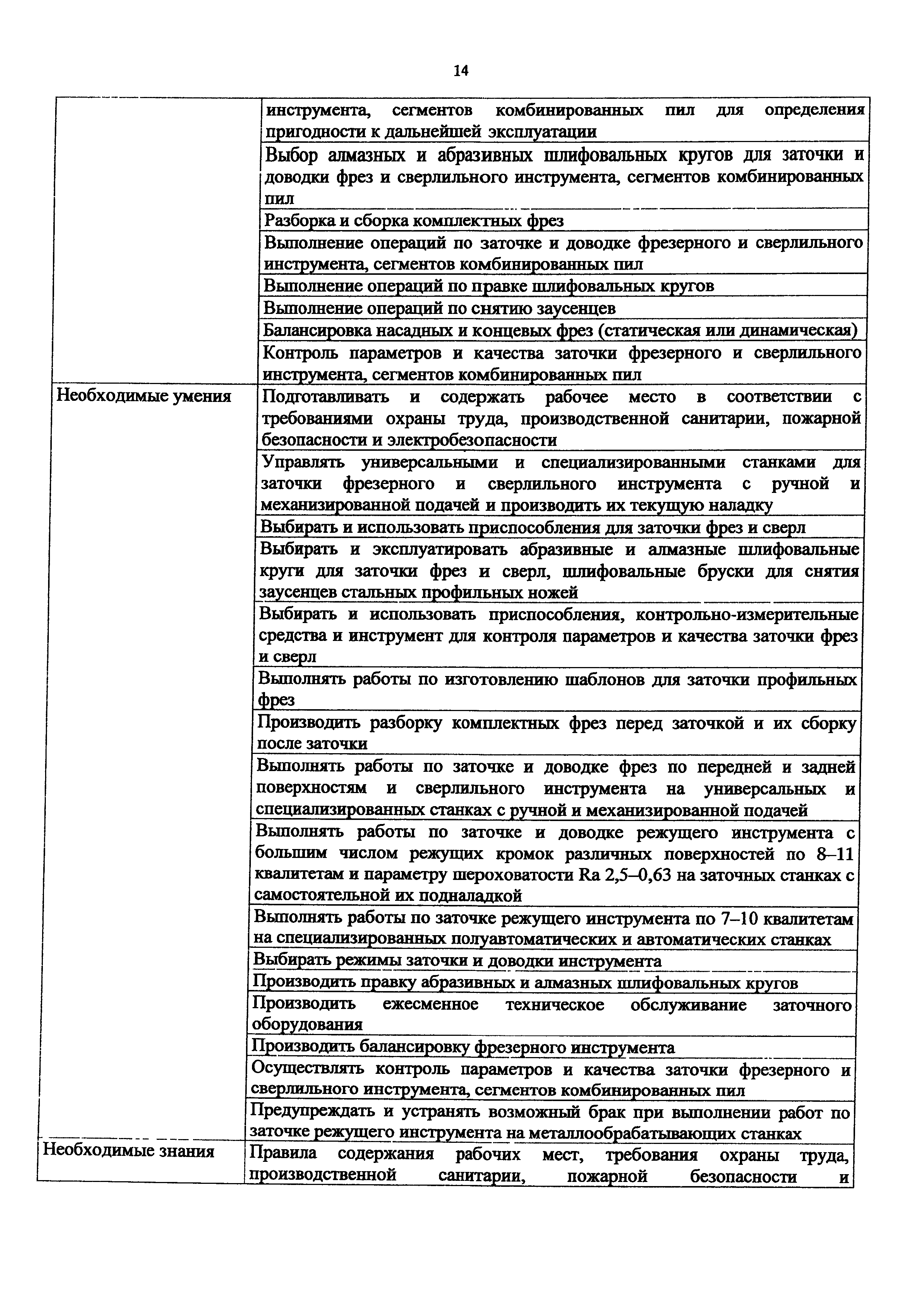 Приказ 1133н