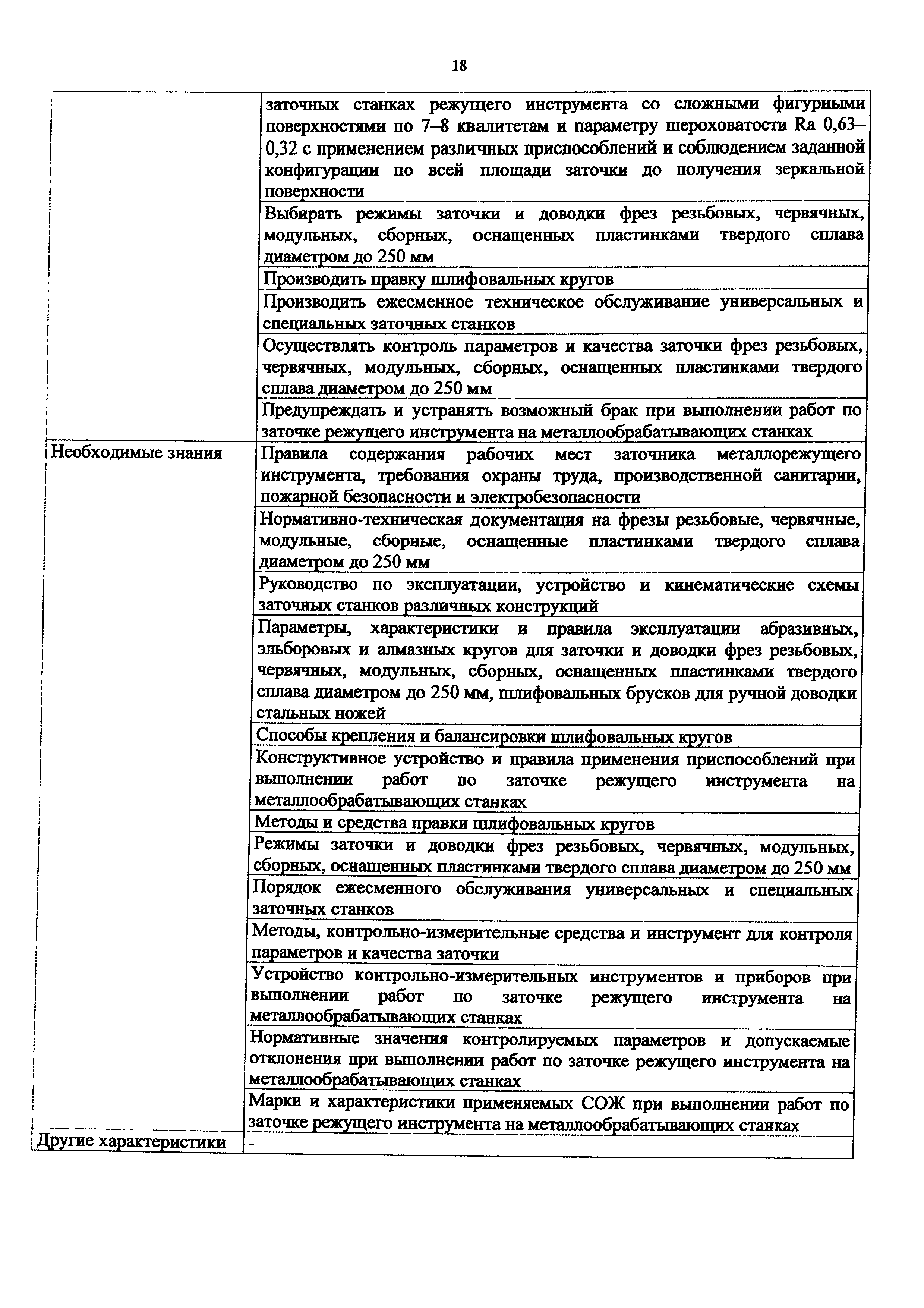 Приказ 1133н