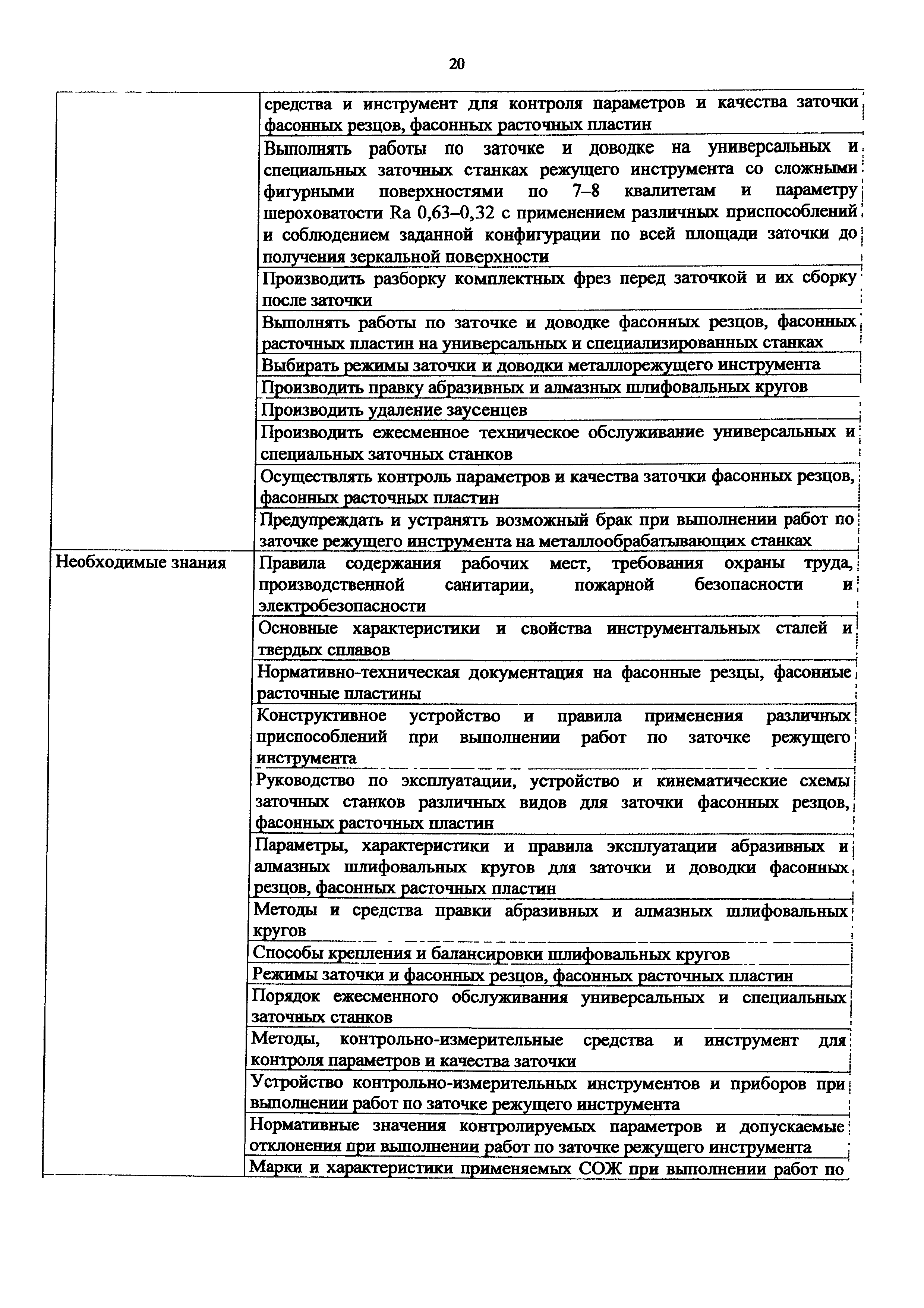 Приказ 1133н