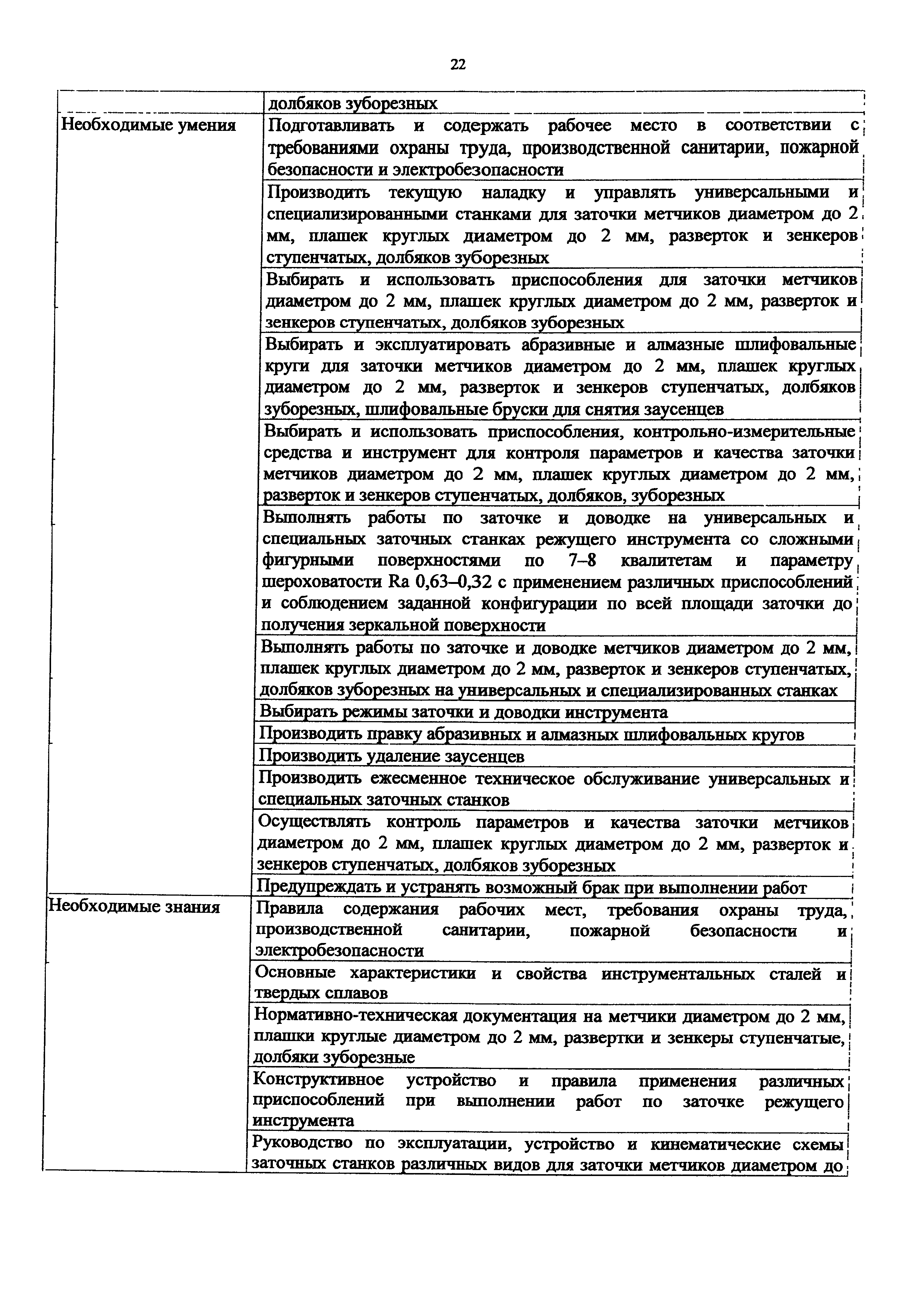 Приказ 1133н