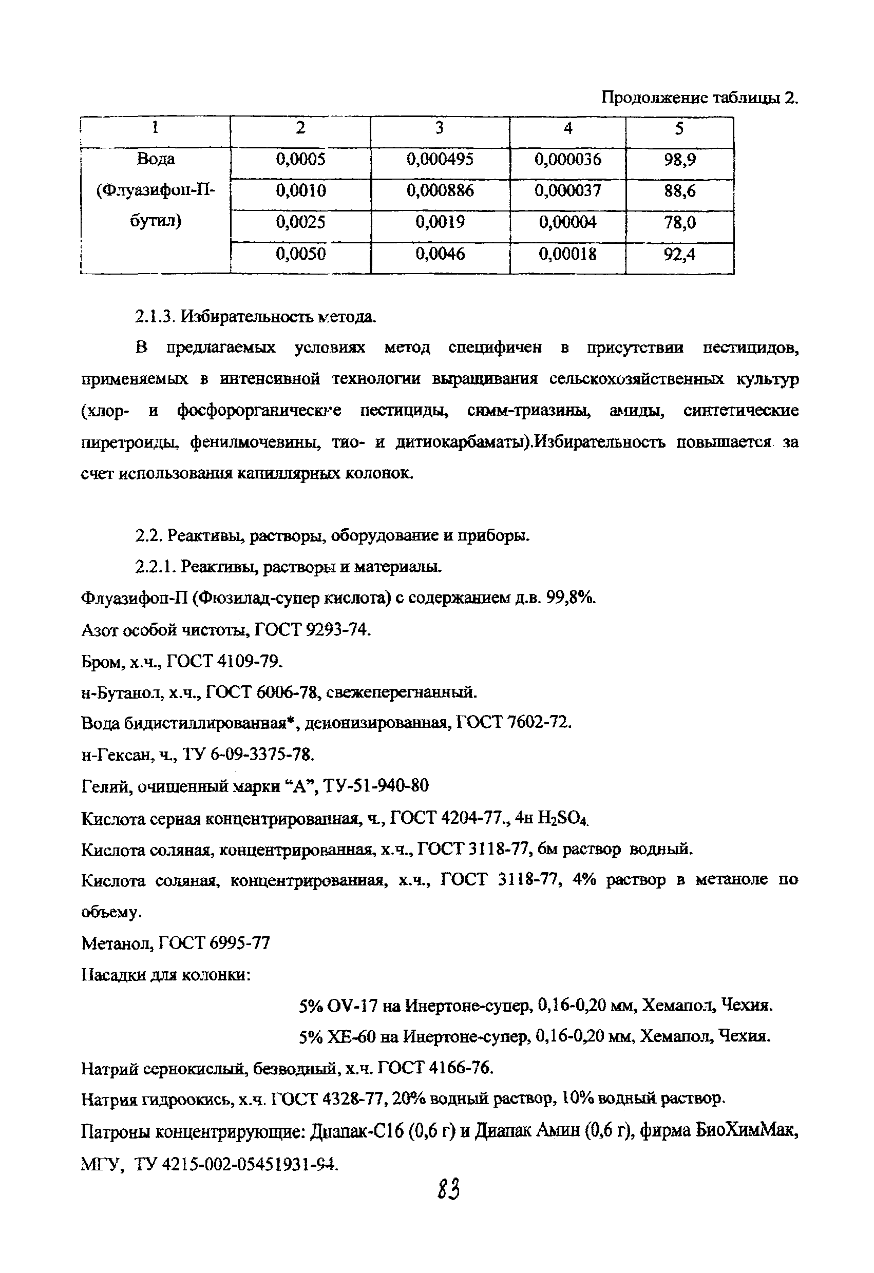 МУК 4.1.1443-03