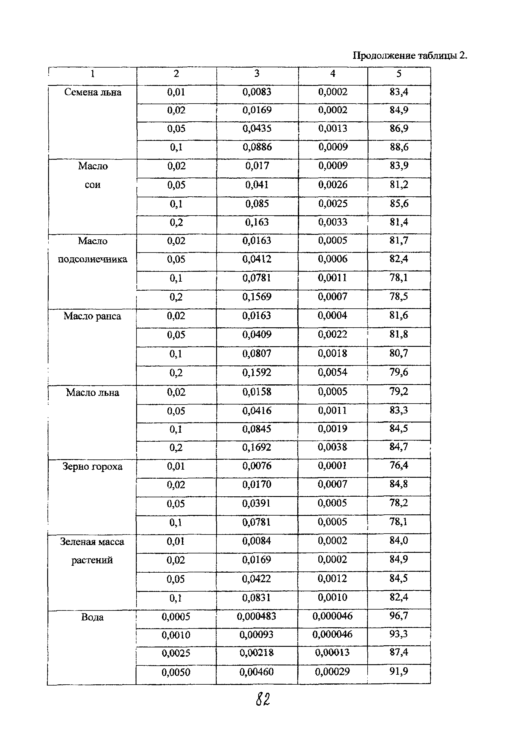 МУК 4.1.1443-03