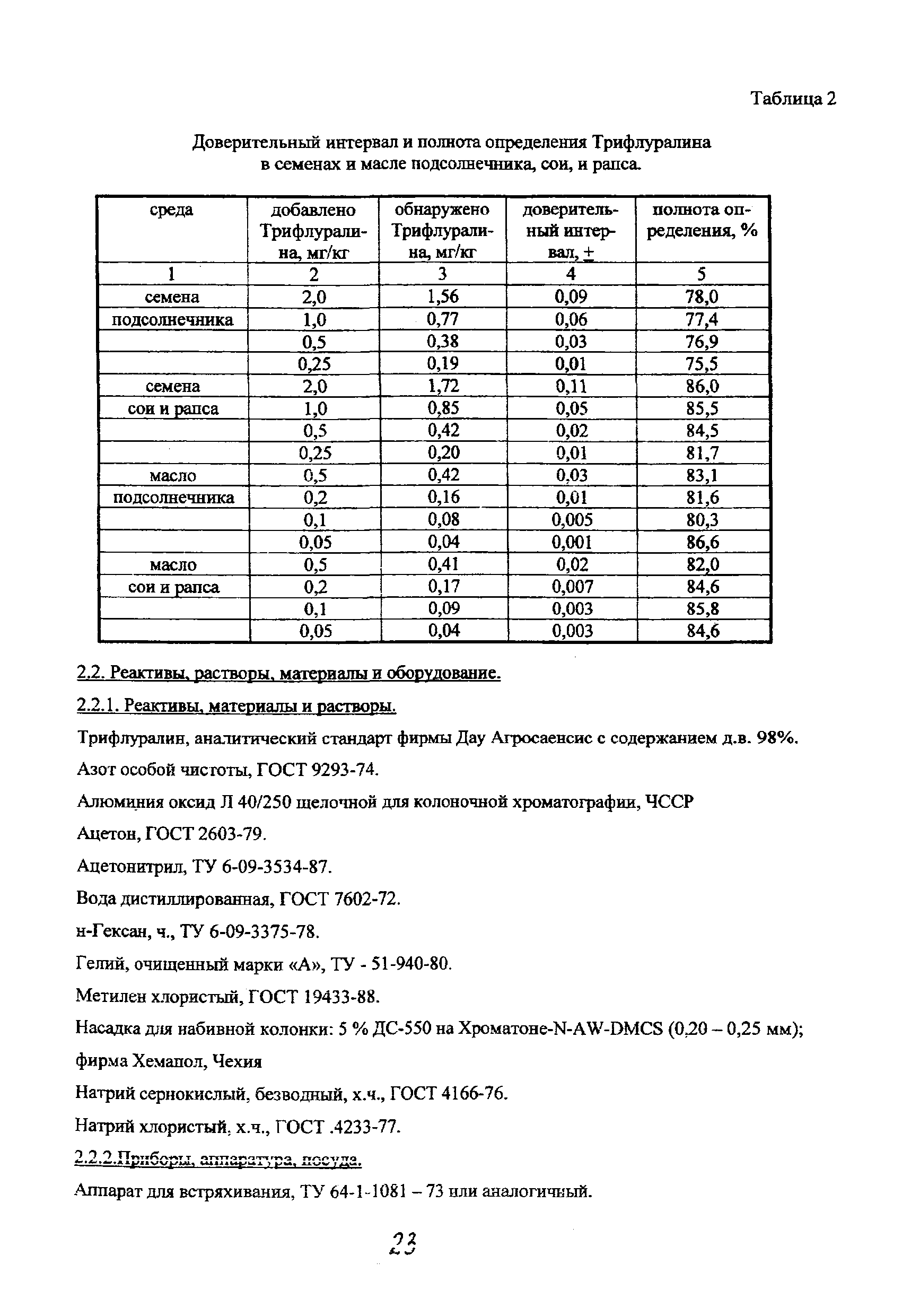 МУК 4.1.1438-03