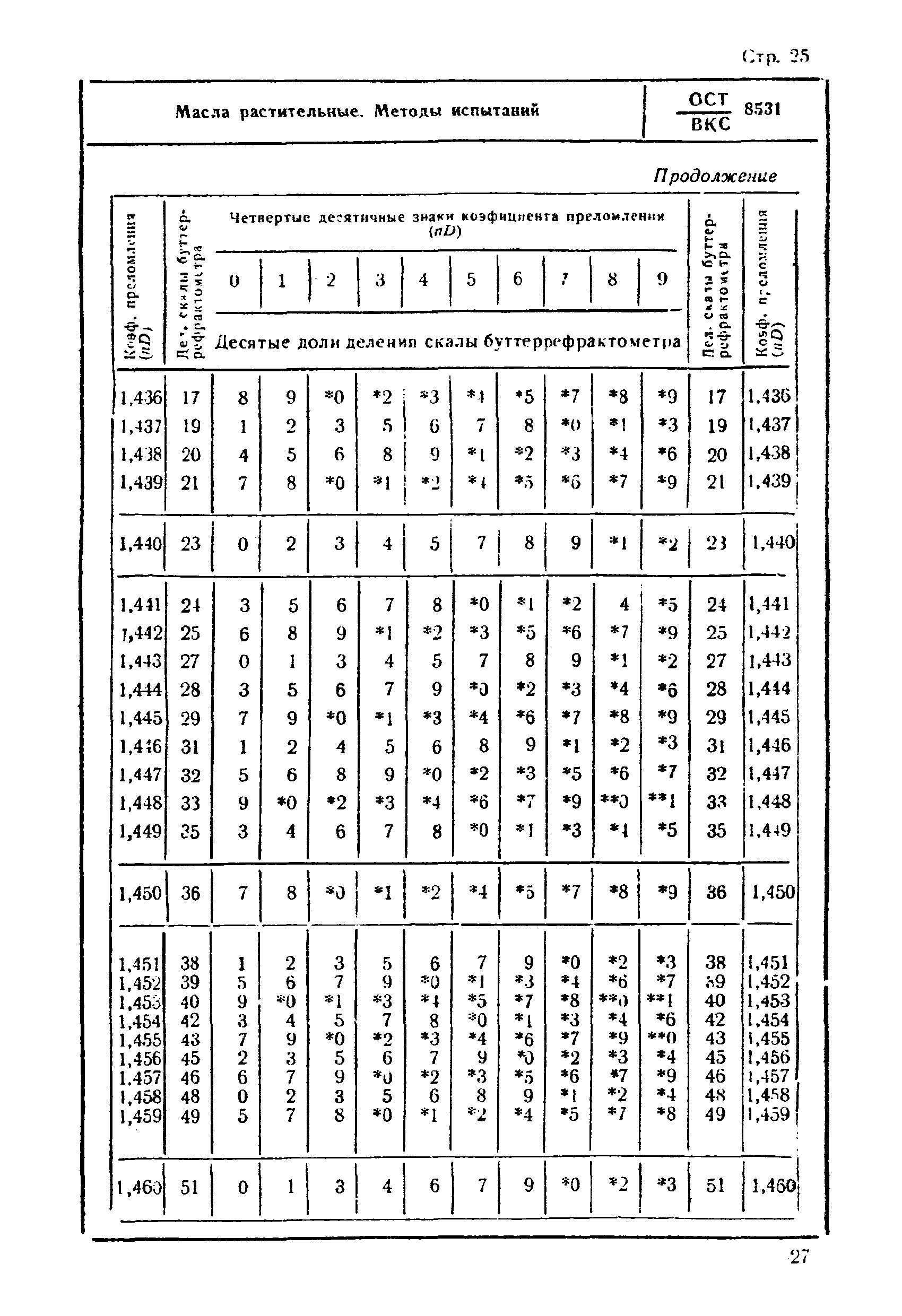 ОСТ ВКС 8531