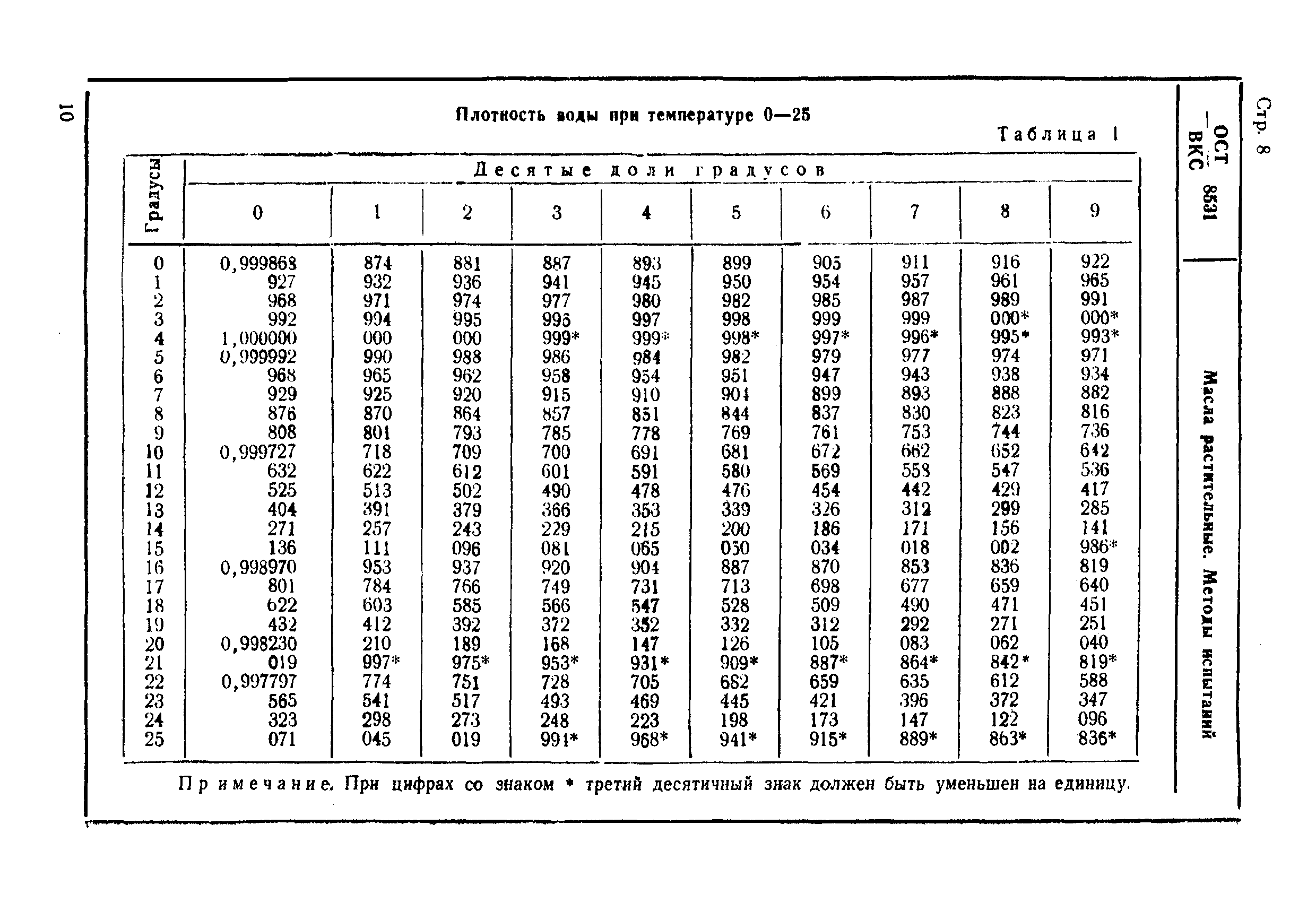 ОСТ ВКС 8531