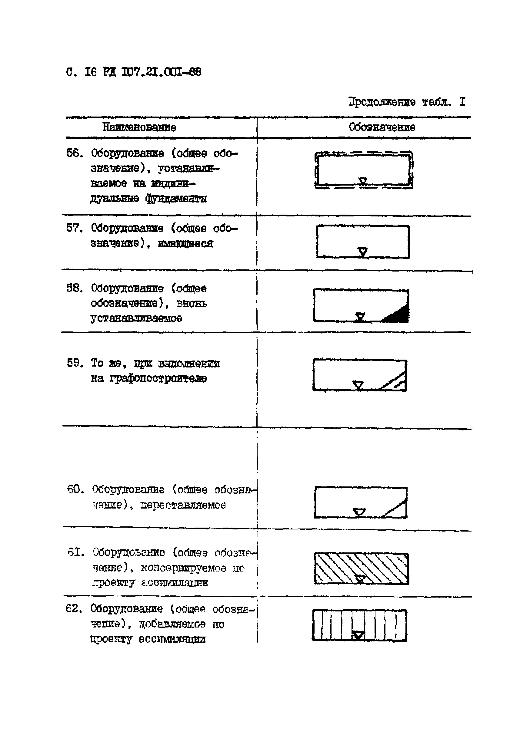 РД 107.21.001-88