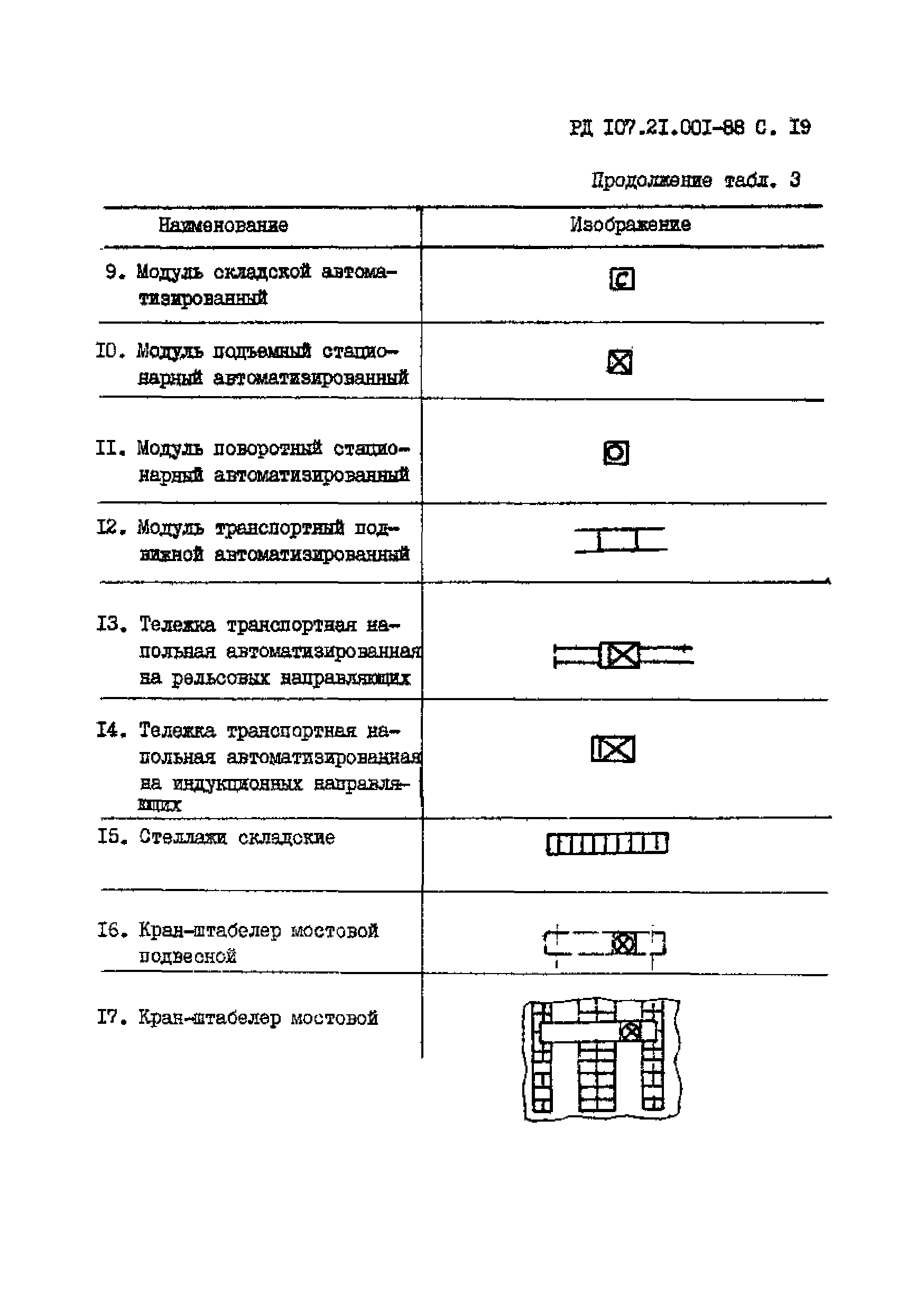 РД 107.21.001-88