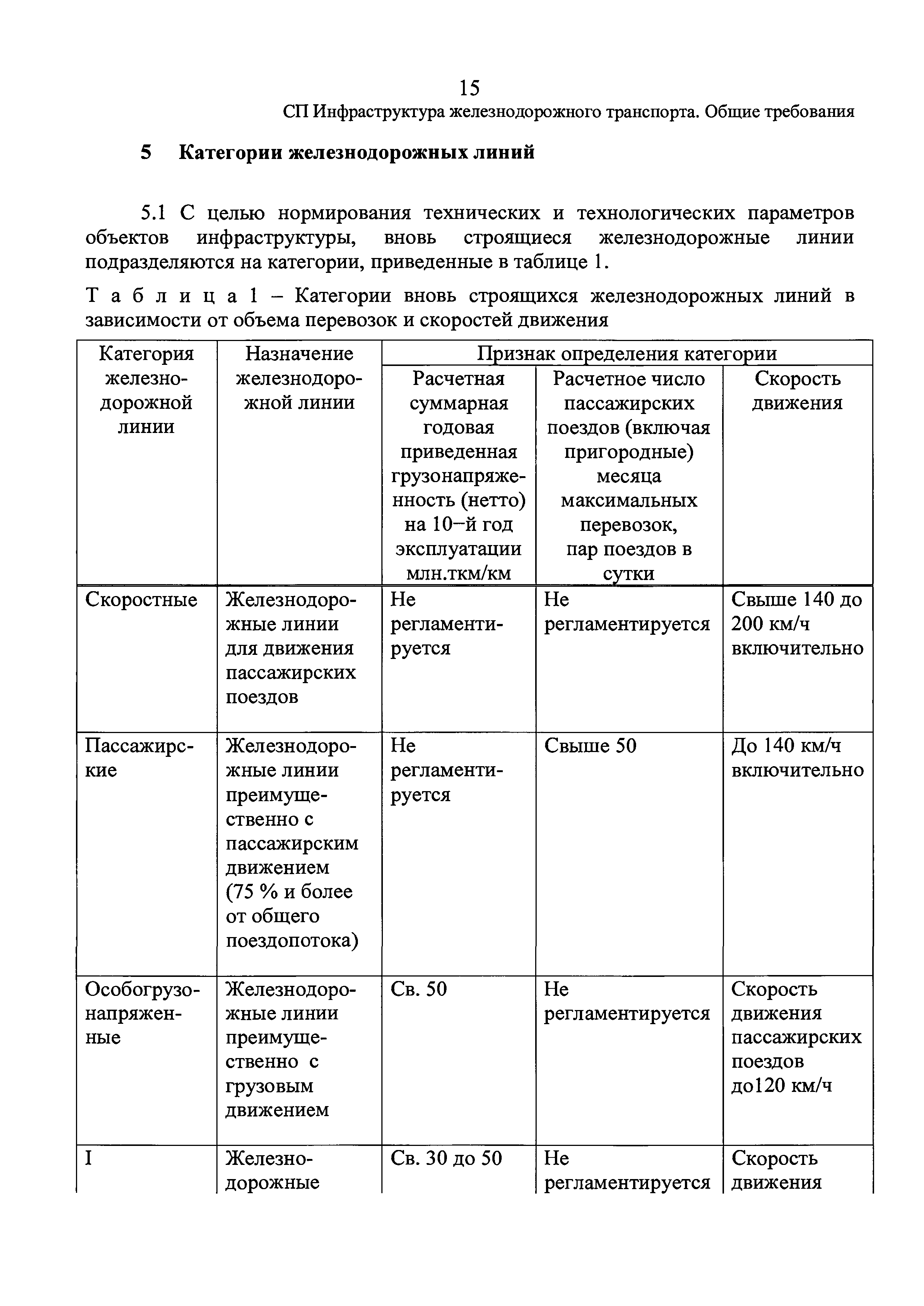 Скачать СП 237.1326000.2015 Инфраструктура железнодорожного транспорта.  Общие требования