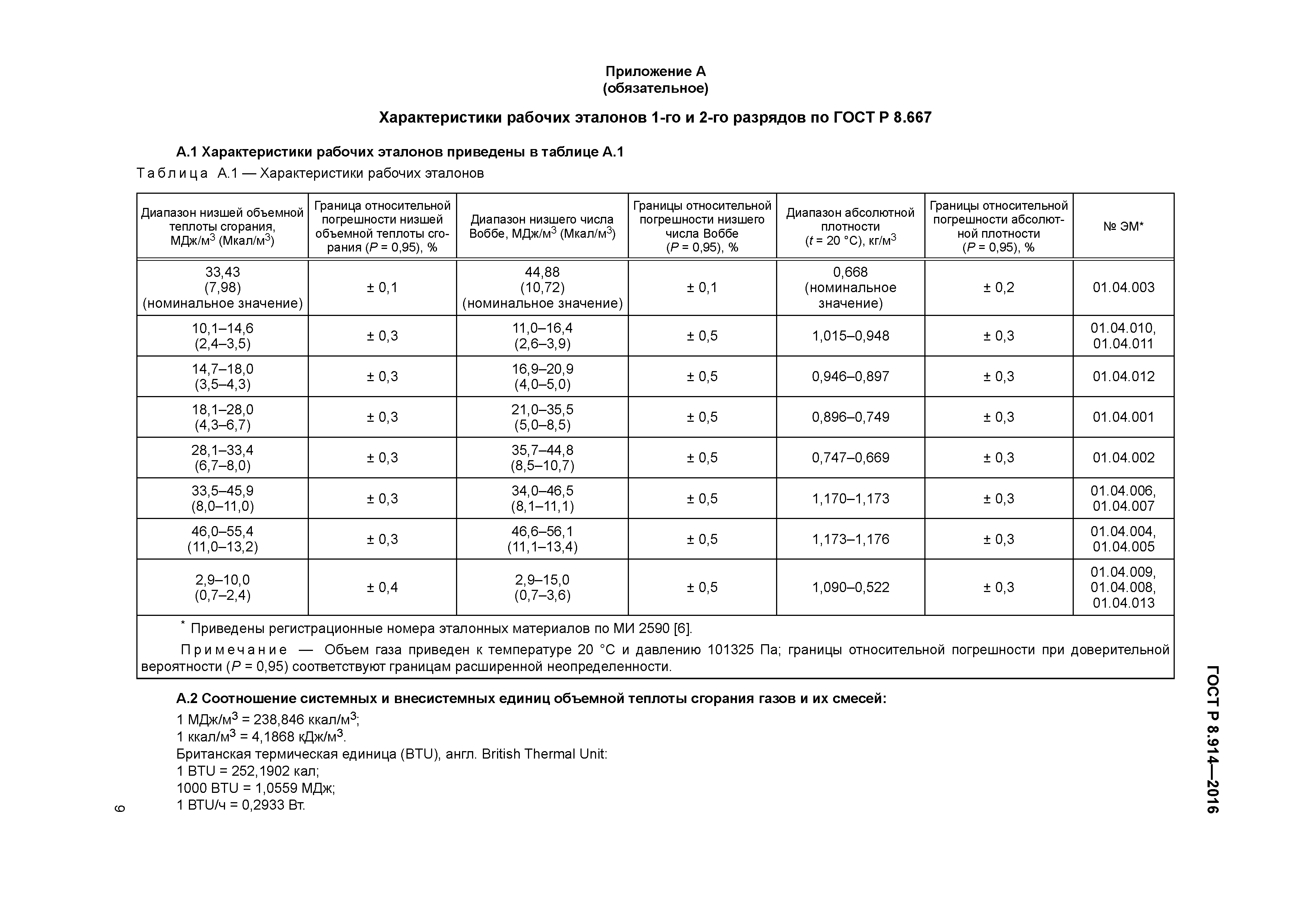 ГОСТ Р 8.914-2016