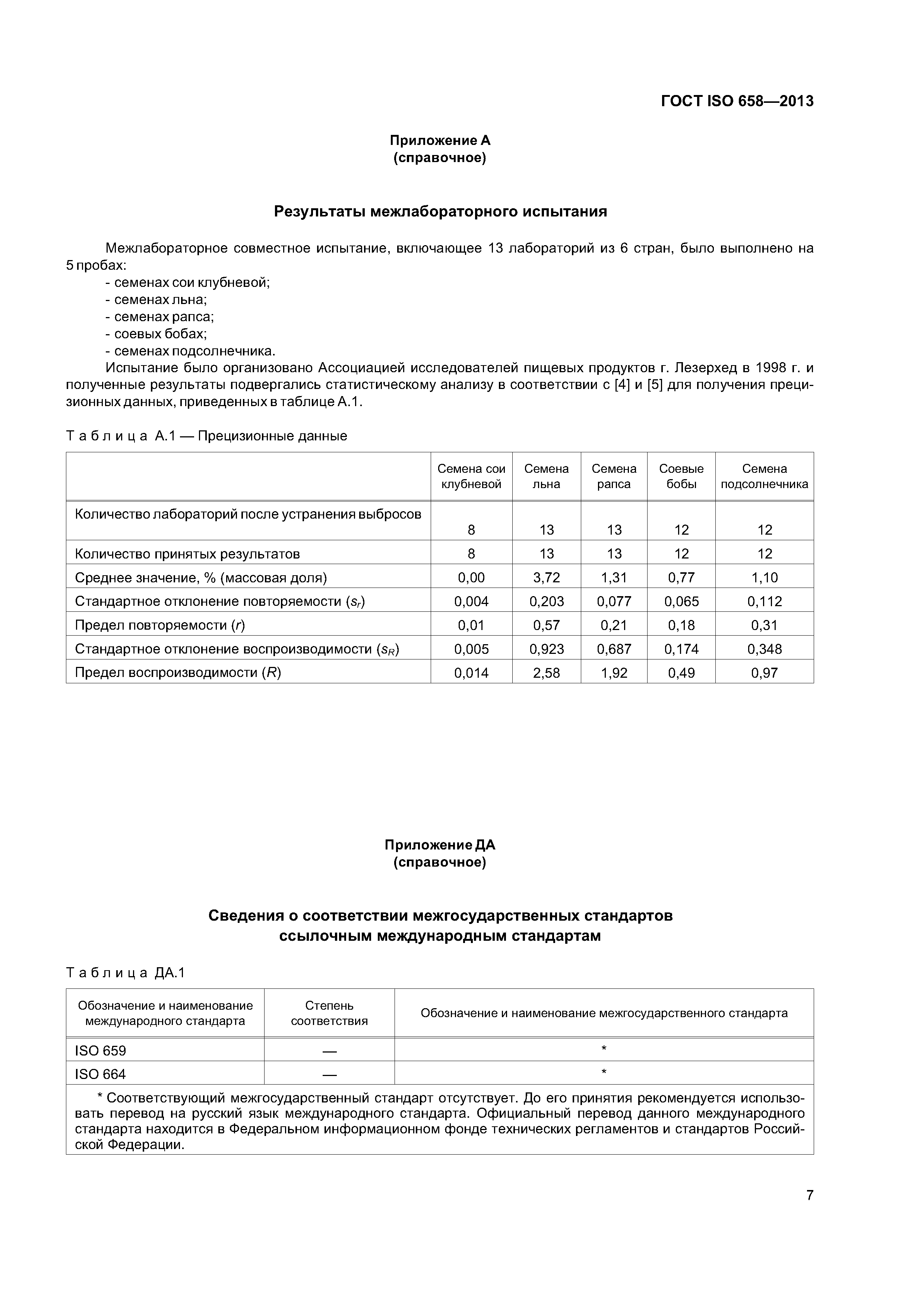 ГОСТ ISO 658-2013