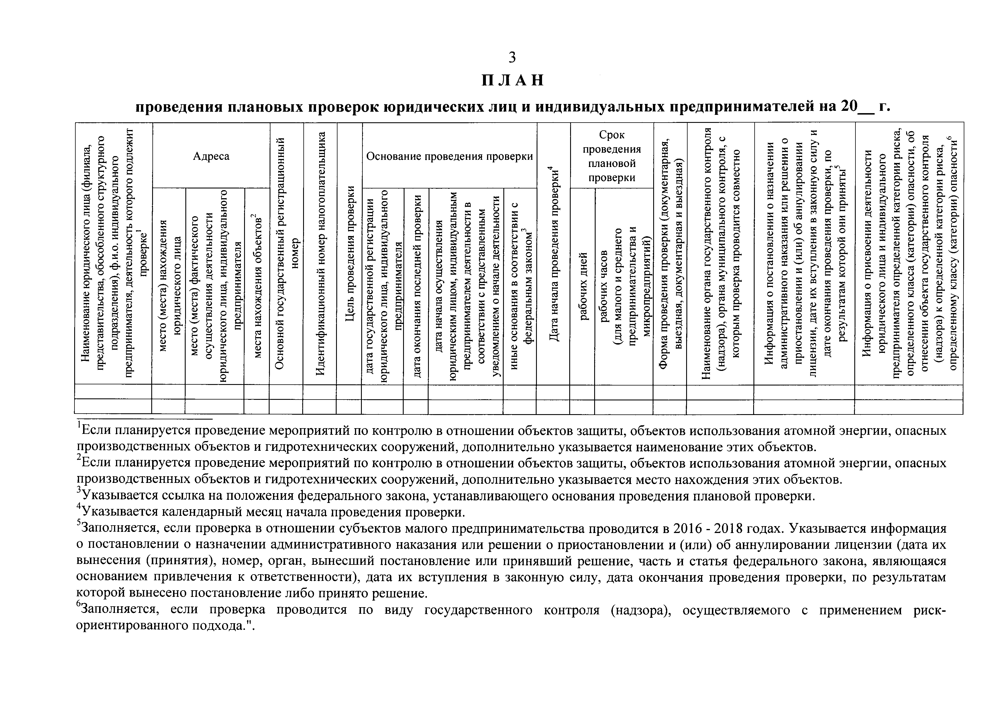 Постановление 806