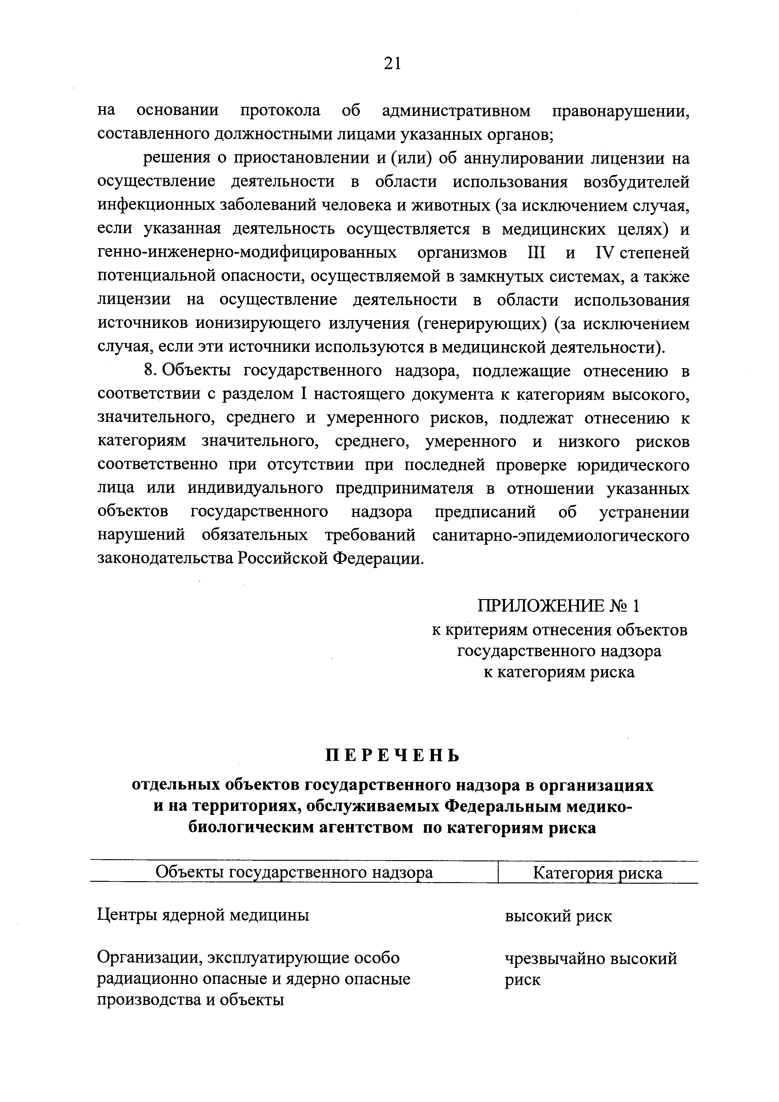 Постановление 806