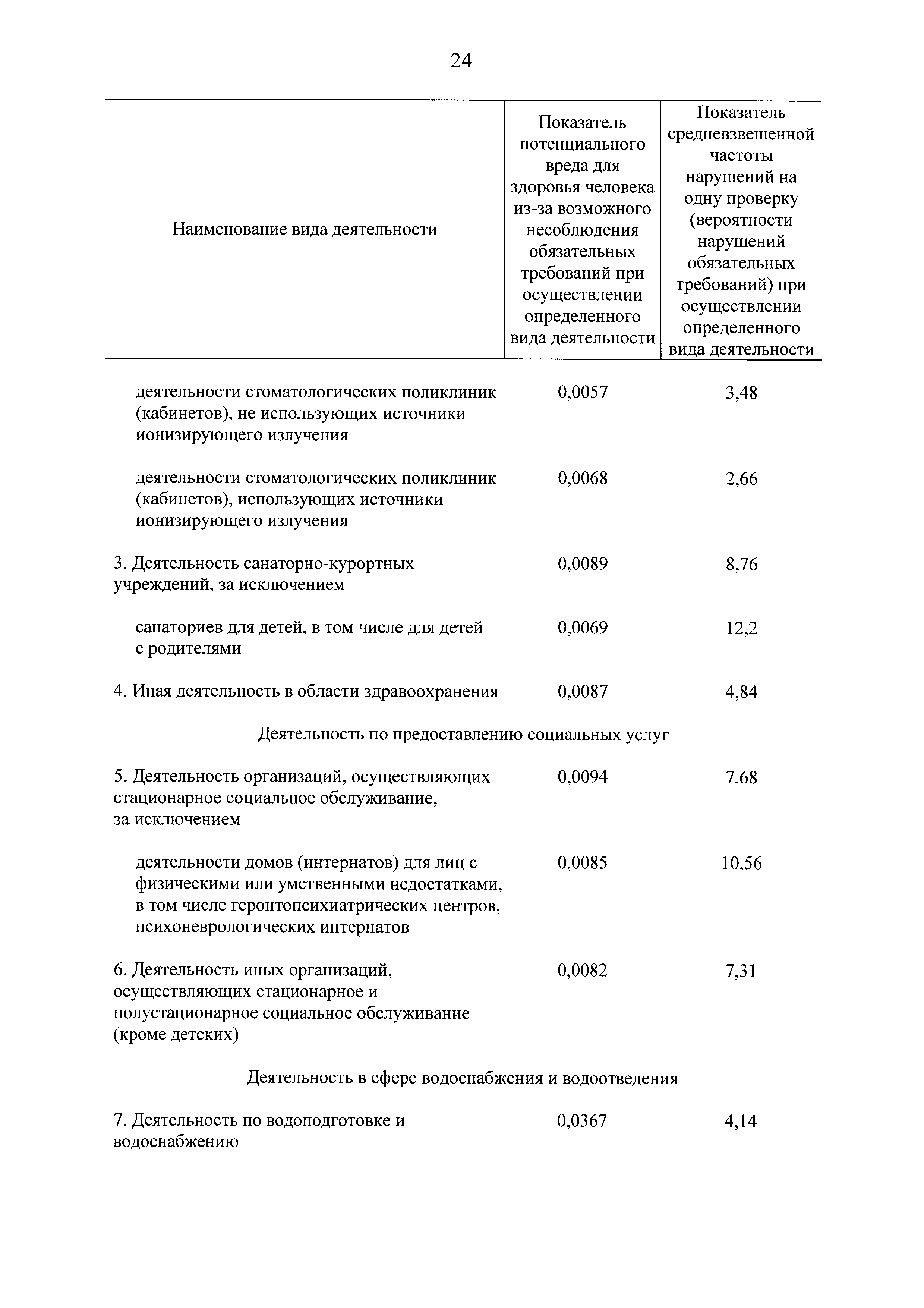 Постановление 806