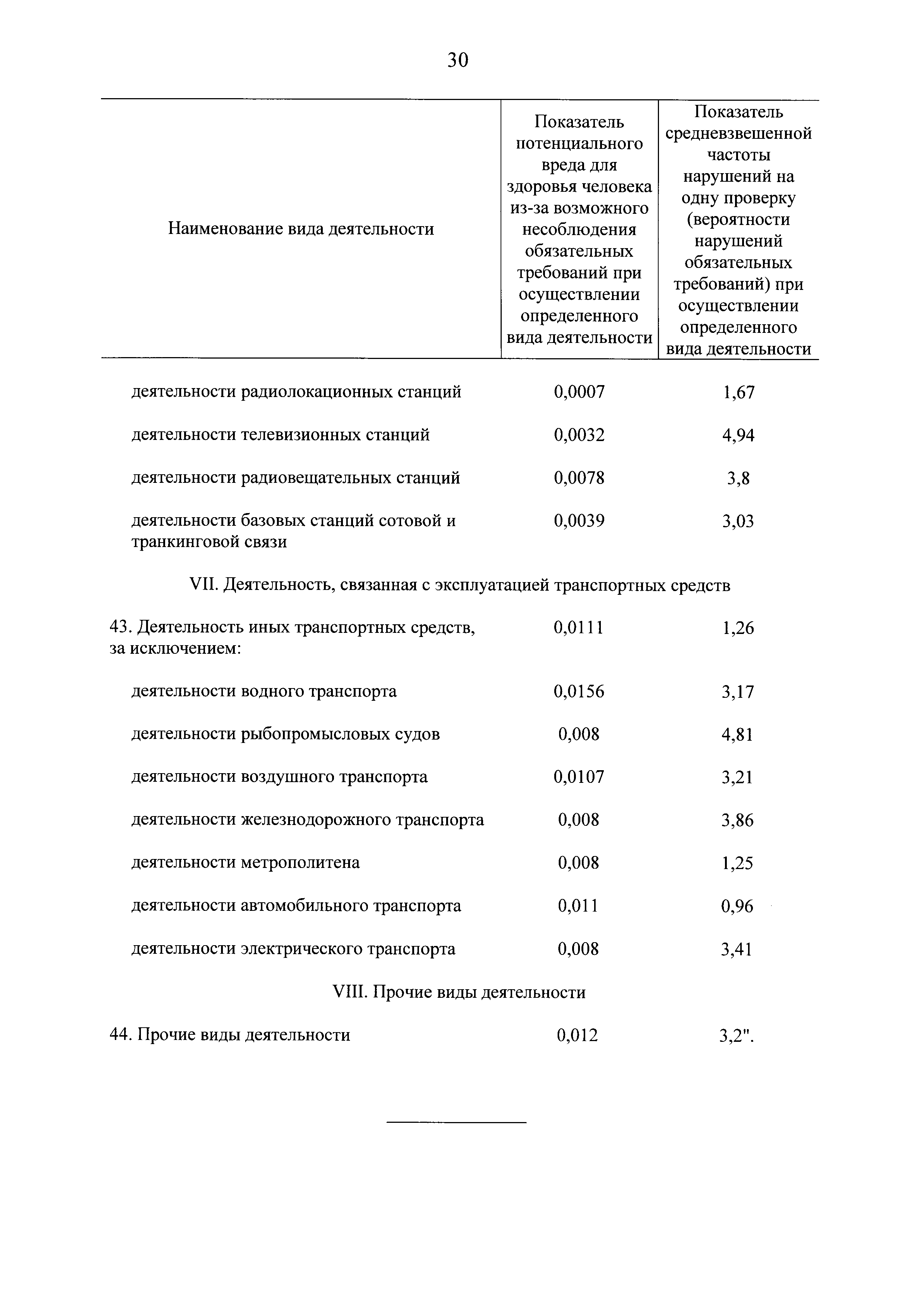 Постановление 806