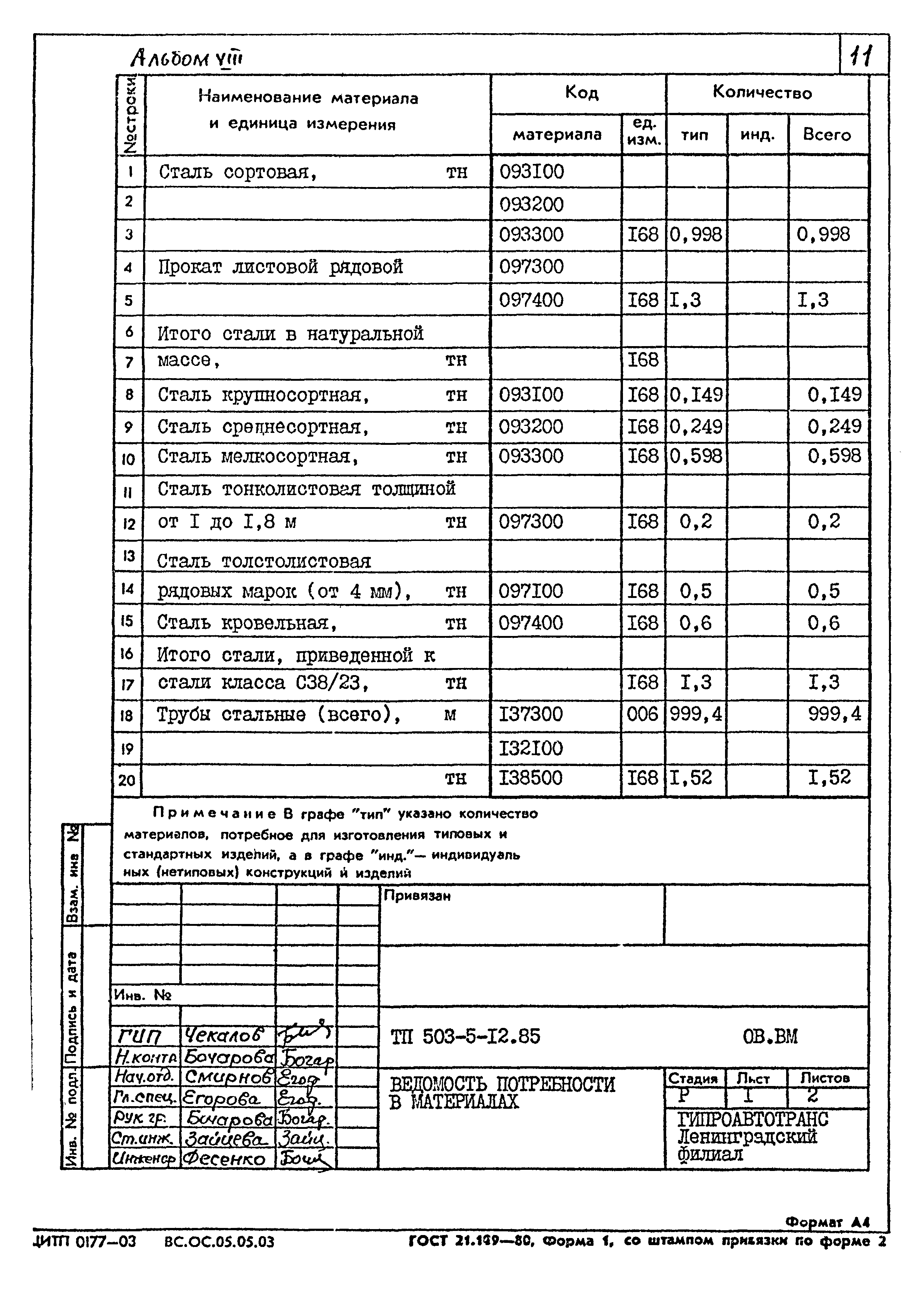 Типовой проект 503-5-12.85