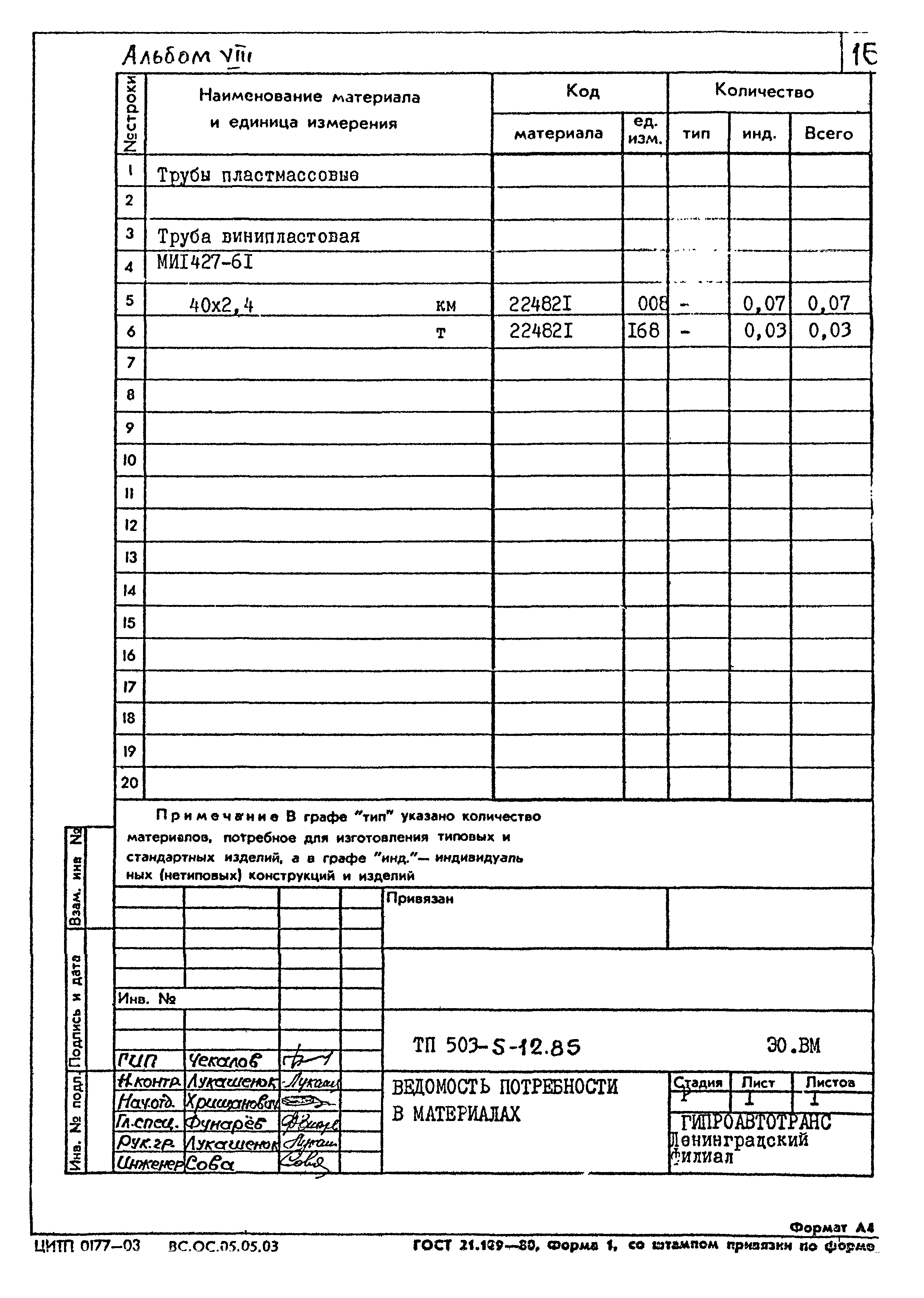 Типовой проект 503-5-12.85