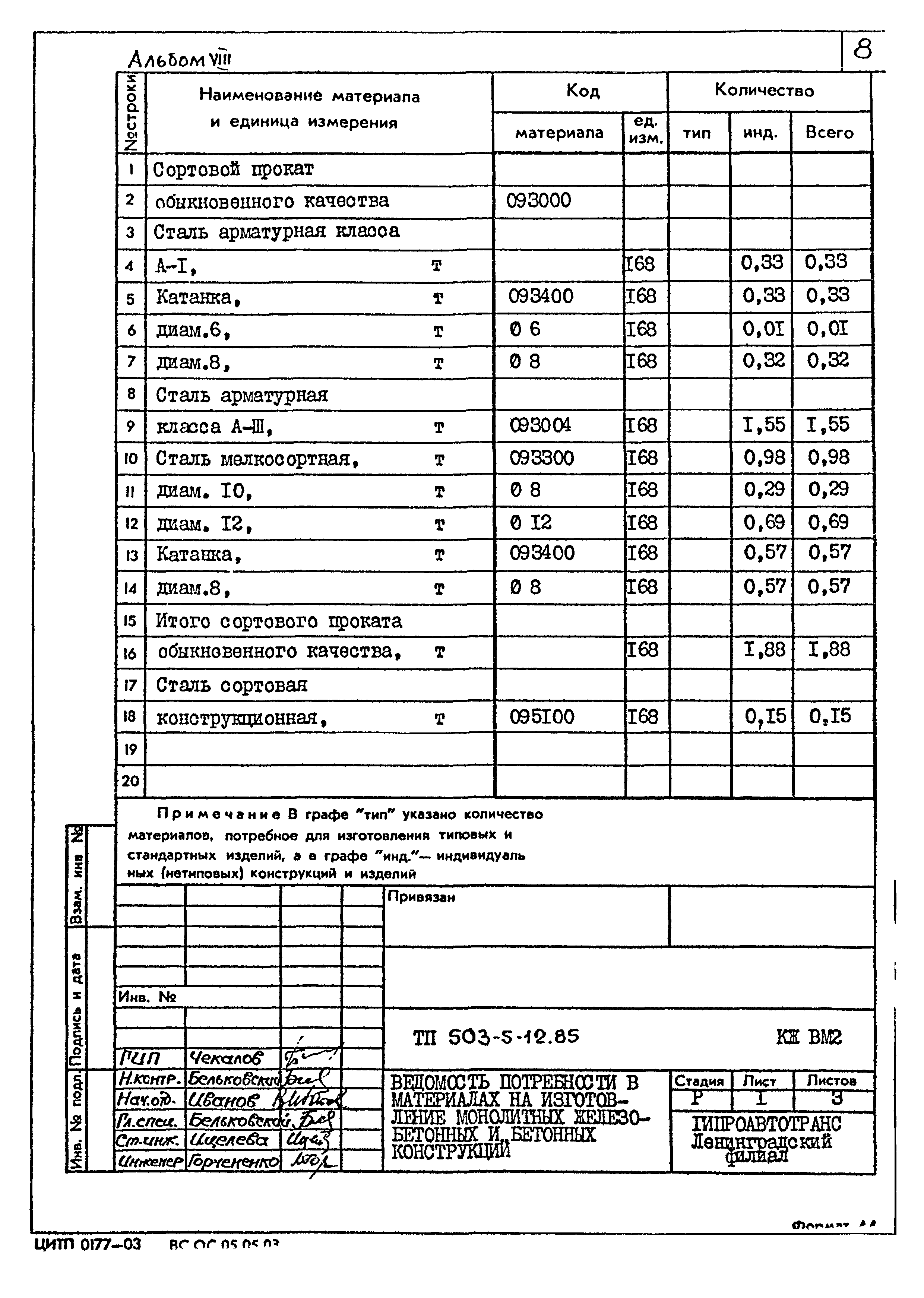 Типовой проект 503-5-12.85