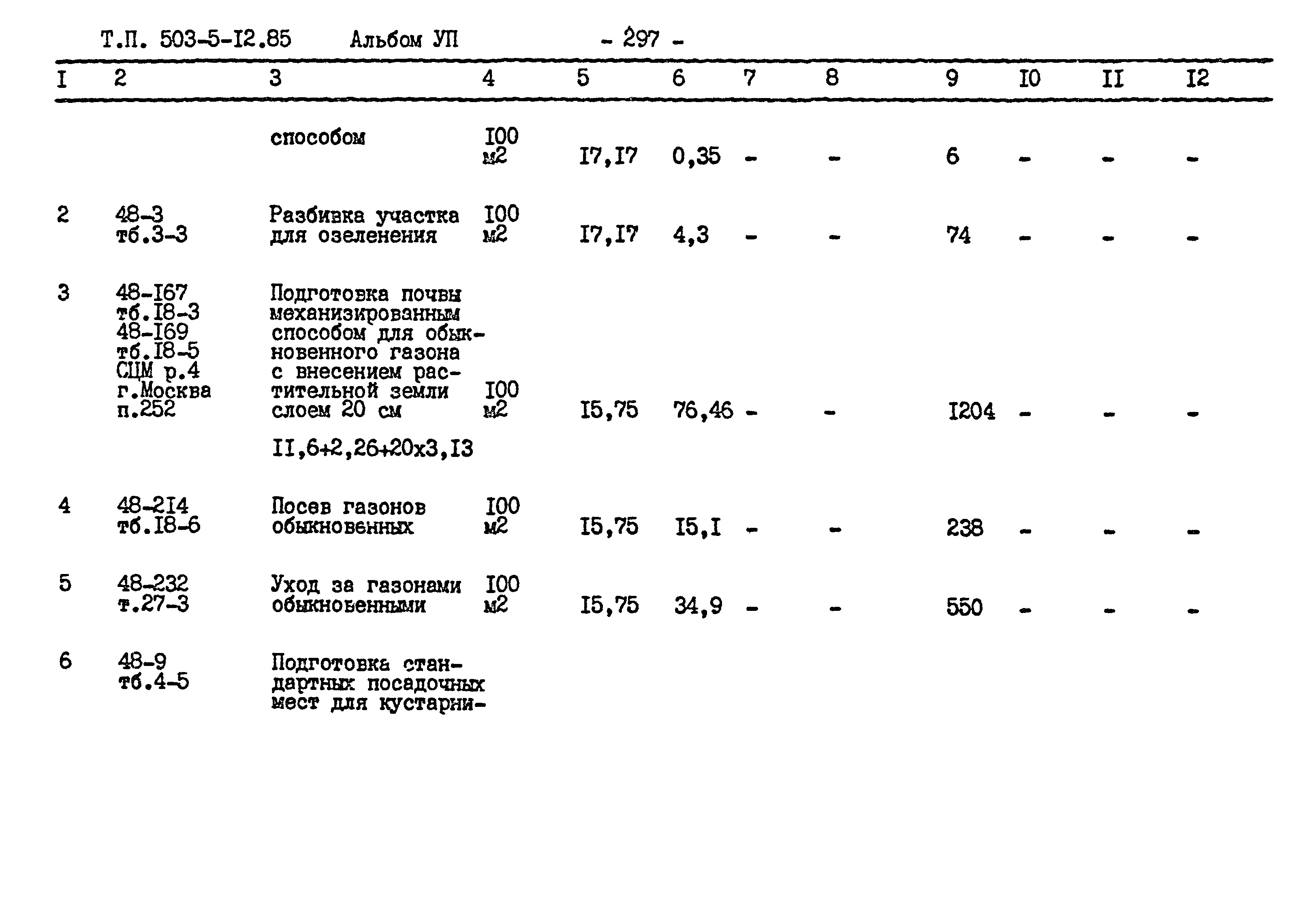 Типовой проект 503-5-12.85