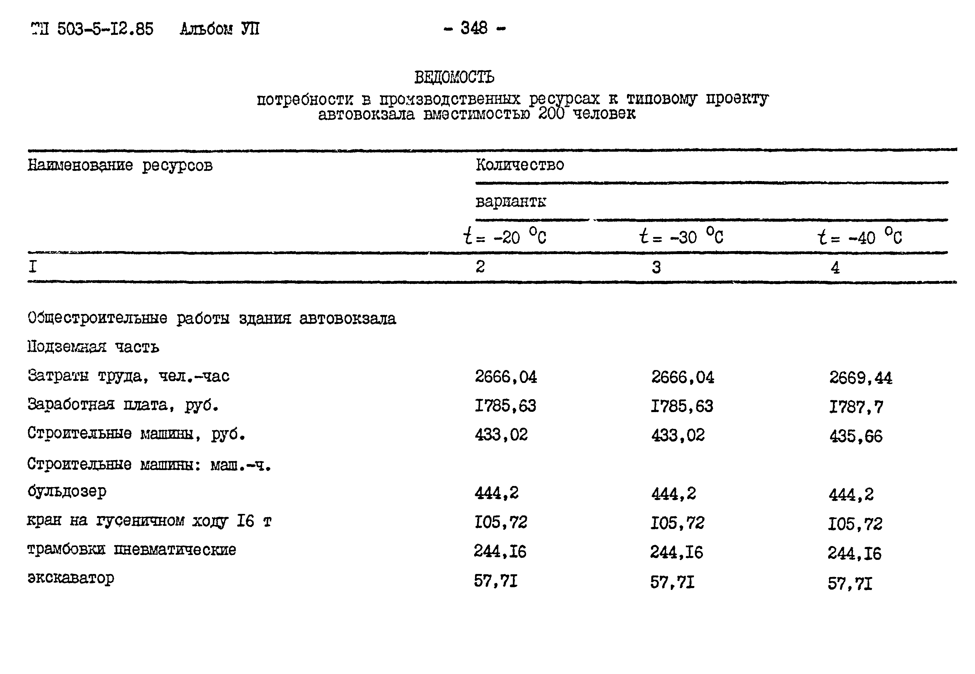 Типовой проект 503-5-12.85