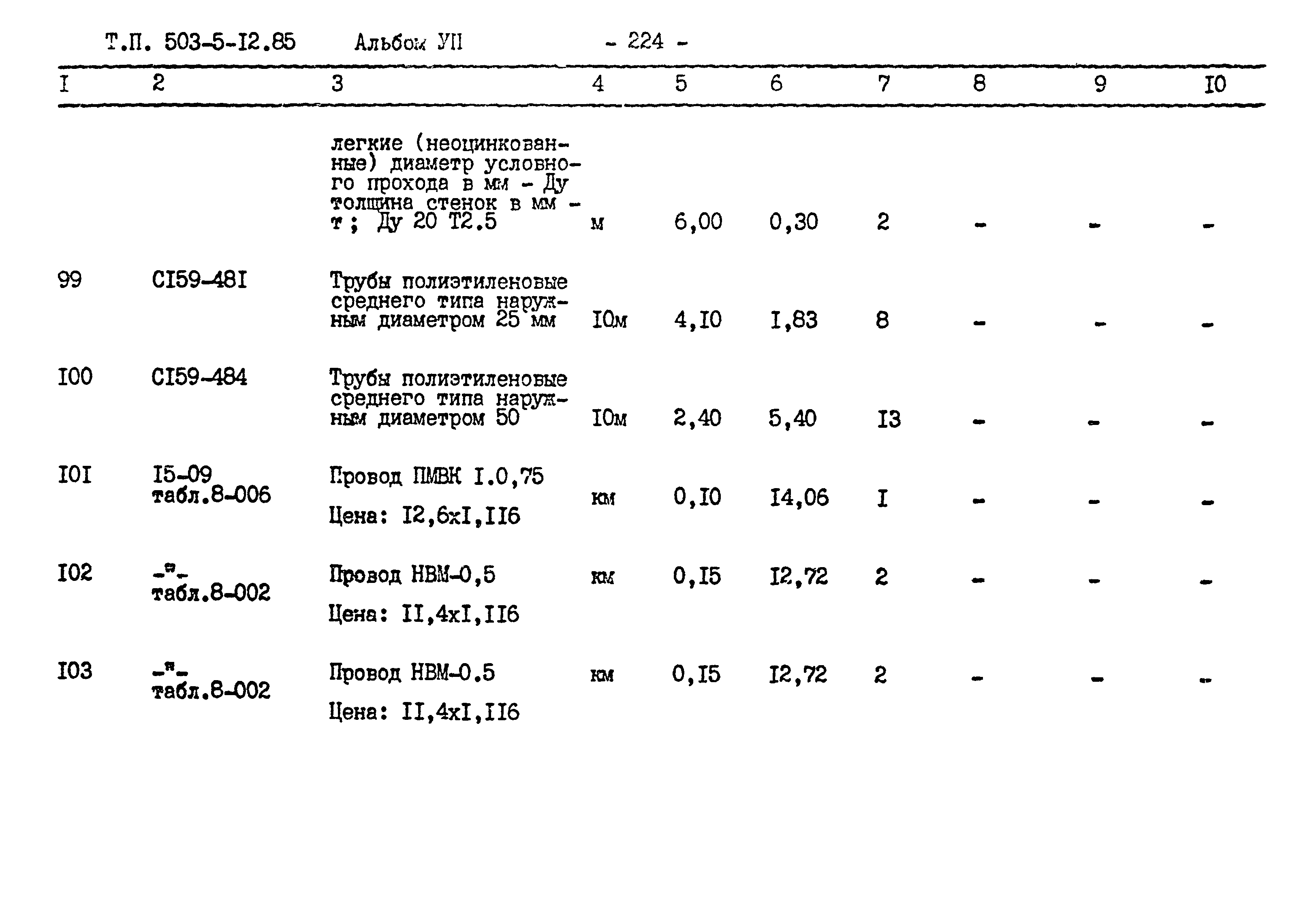 Типовой проект 503-5-12.85