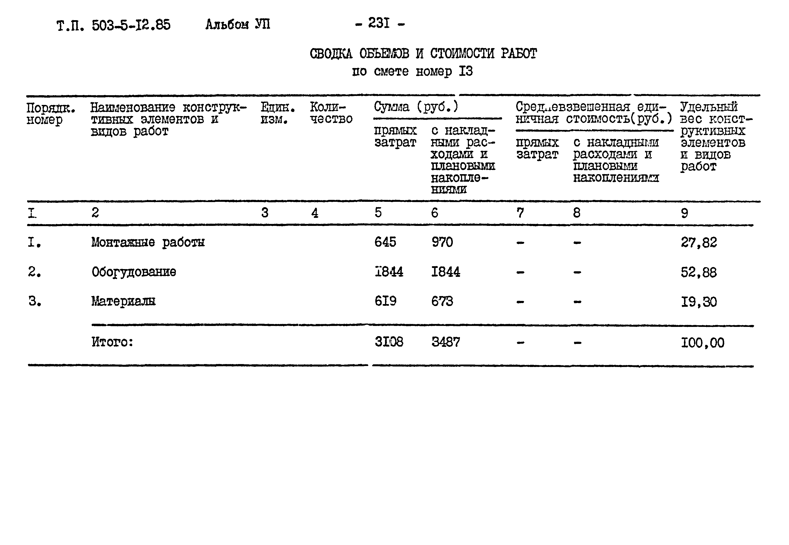 Типовой проект 503-5-12.85