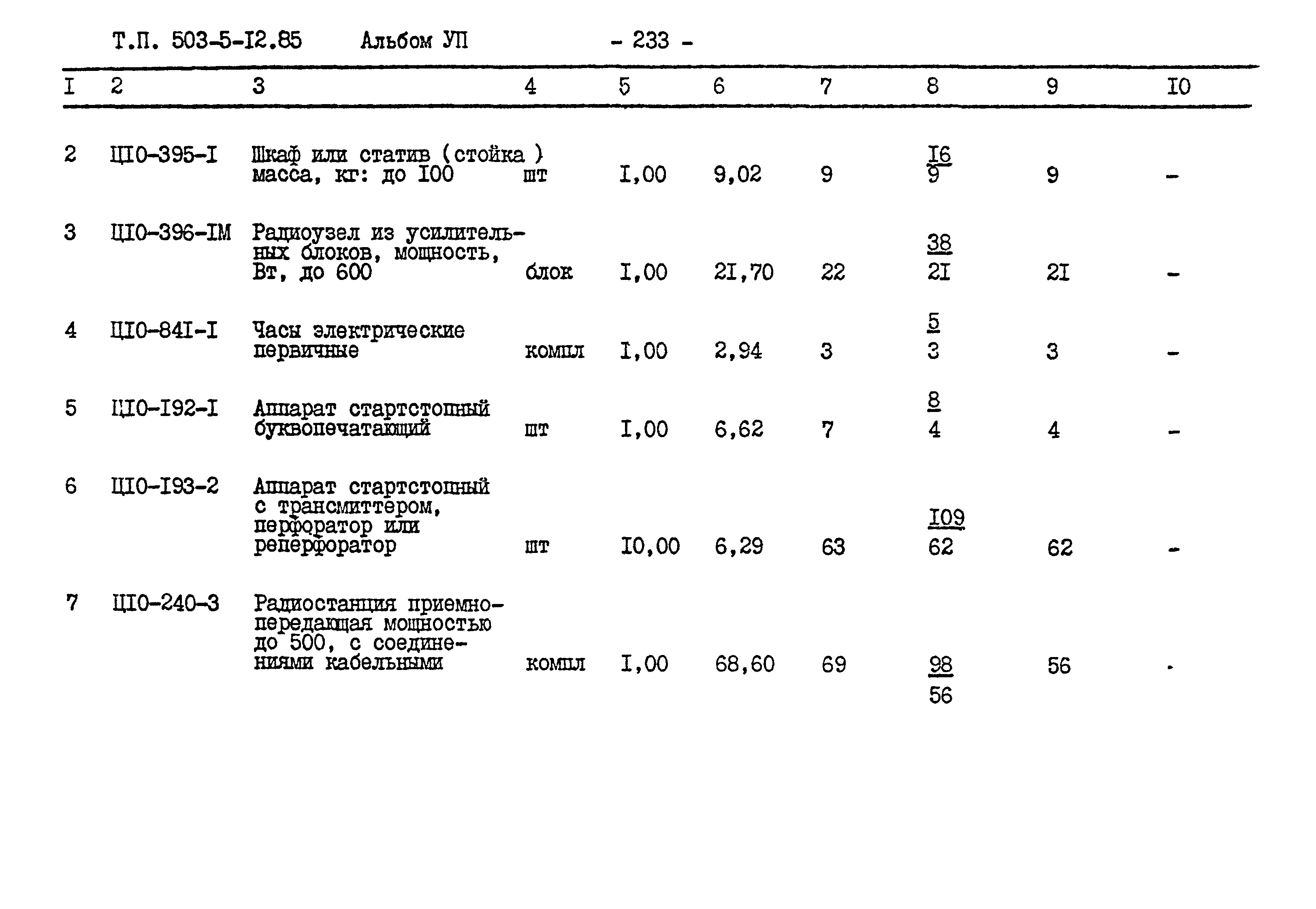 Типовой проект 503-5-12.85