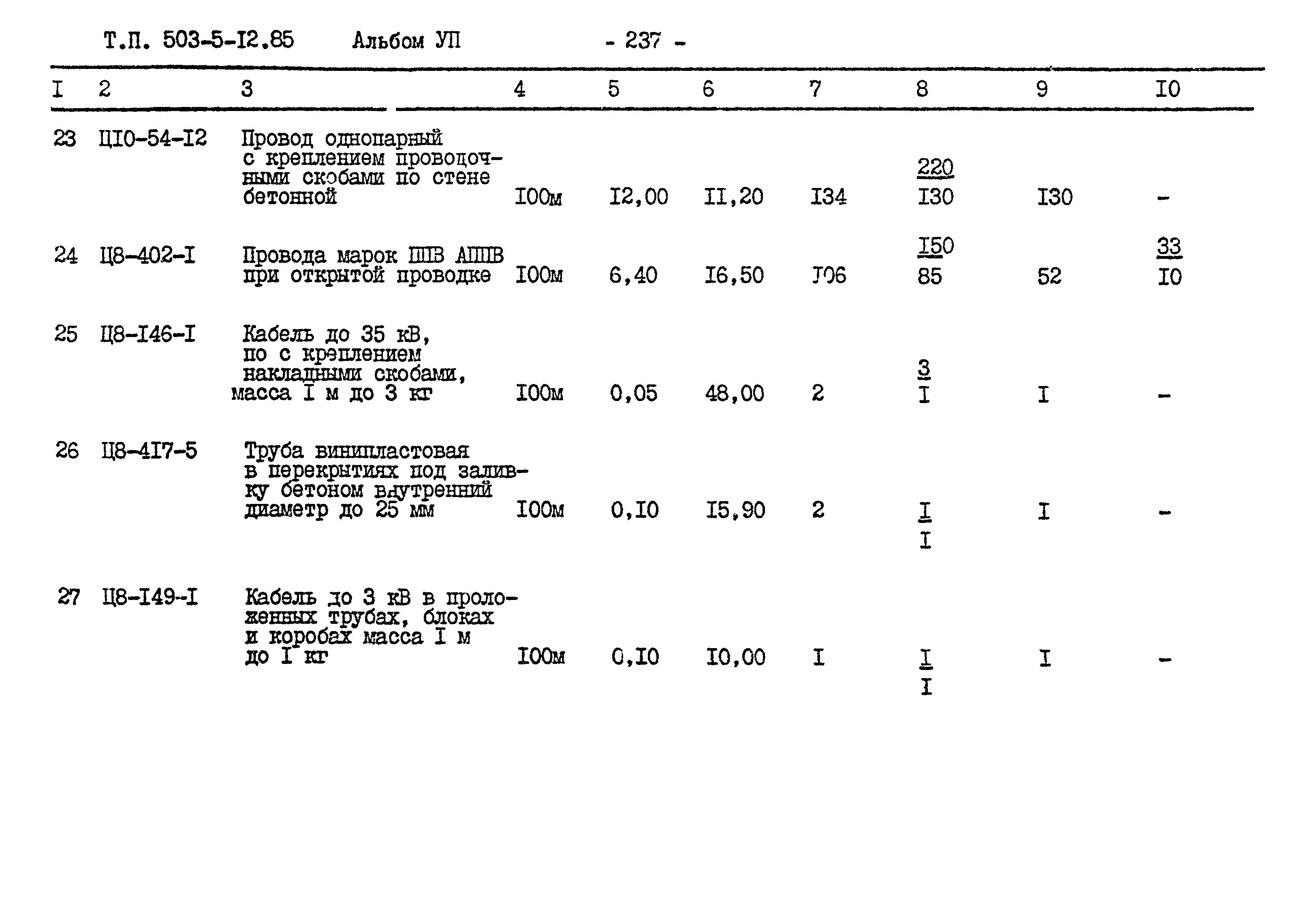 Типовой проект 503-5-12.85