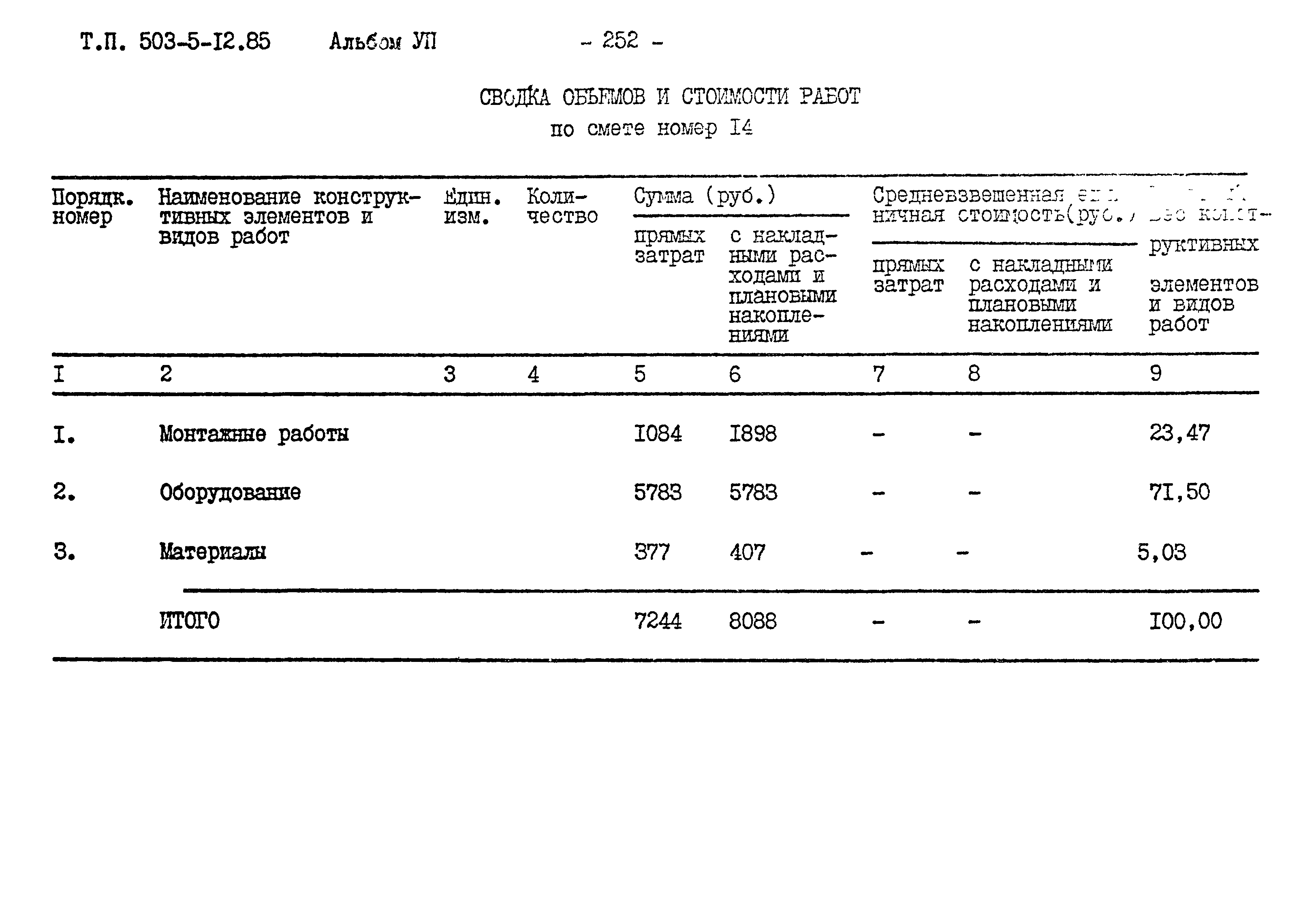 Типовой проект 503-5-12.85